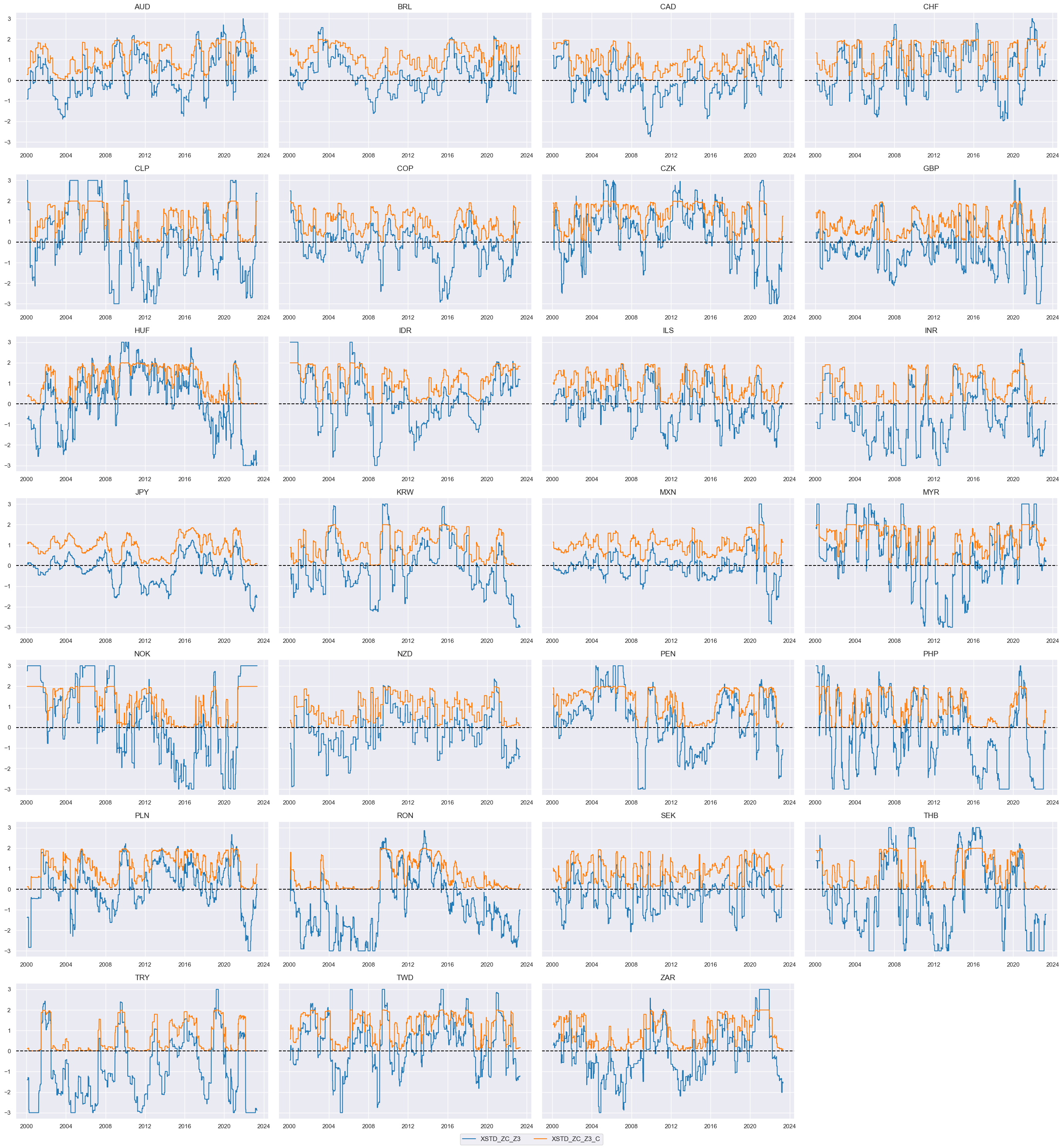 https://macrosynergy.com/notebooks.build/trading-factors/fx-trends-and-external-balance-headwinds/_images/613af21b4c140503ee2ce95232bbc195f6c9a802f834e664189950f09d496e70.png