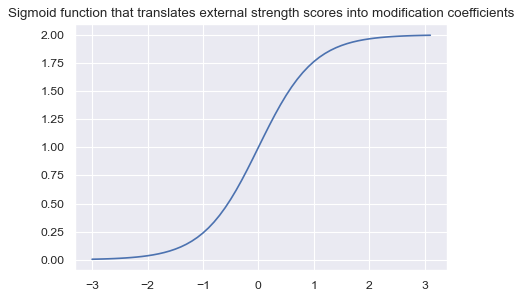 https://macrosynergy.com/notebooks.build/trading-factors/fx-trends-and-external-balance-headwinds/_images/6c6b3c96008f3accd9f7049dd28d818400e26b38bbe12f78ea14bc0532403e04.png
