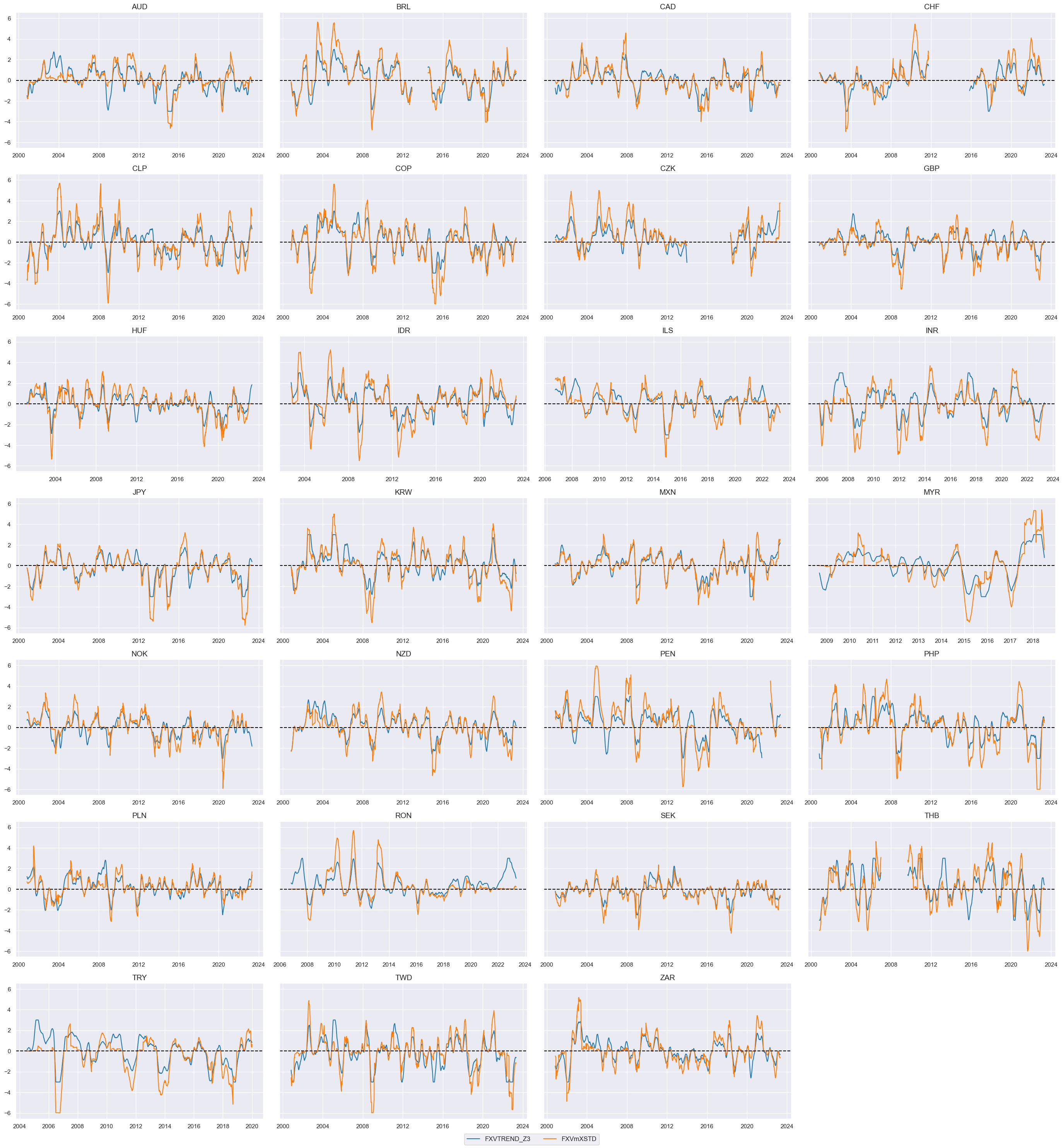 https://macrosynergy.com/notebooks.build/trading-factors/fx-trends-and-external-balance-headwinds/_images/70de8e6ecc71aa71b5702d69c3c260dc03320727497c6daeff9e42e5f1775d39.png