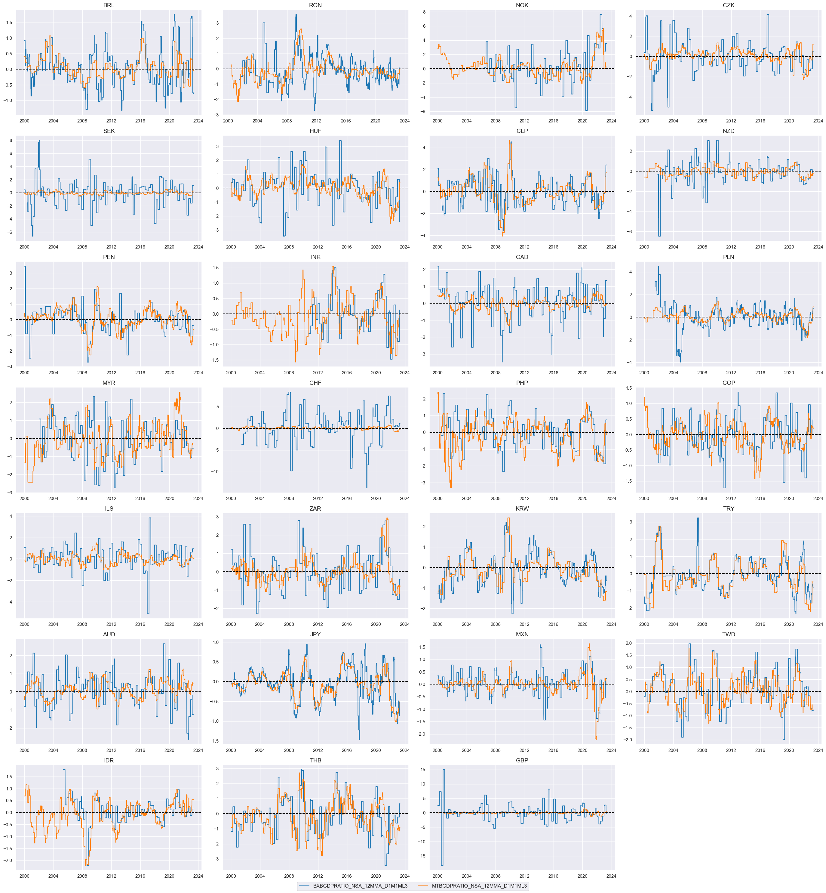 https://macrosynergy.com/notebooks.build/trading-factors/fx-trends-and-external-balance-headwinds/_images/7921a67cc8d1632764ab66d4d85e0c3f8650cb4eebc4b85d02c2f5e1aababa24.png