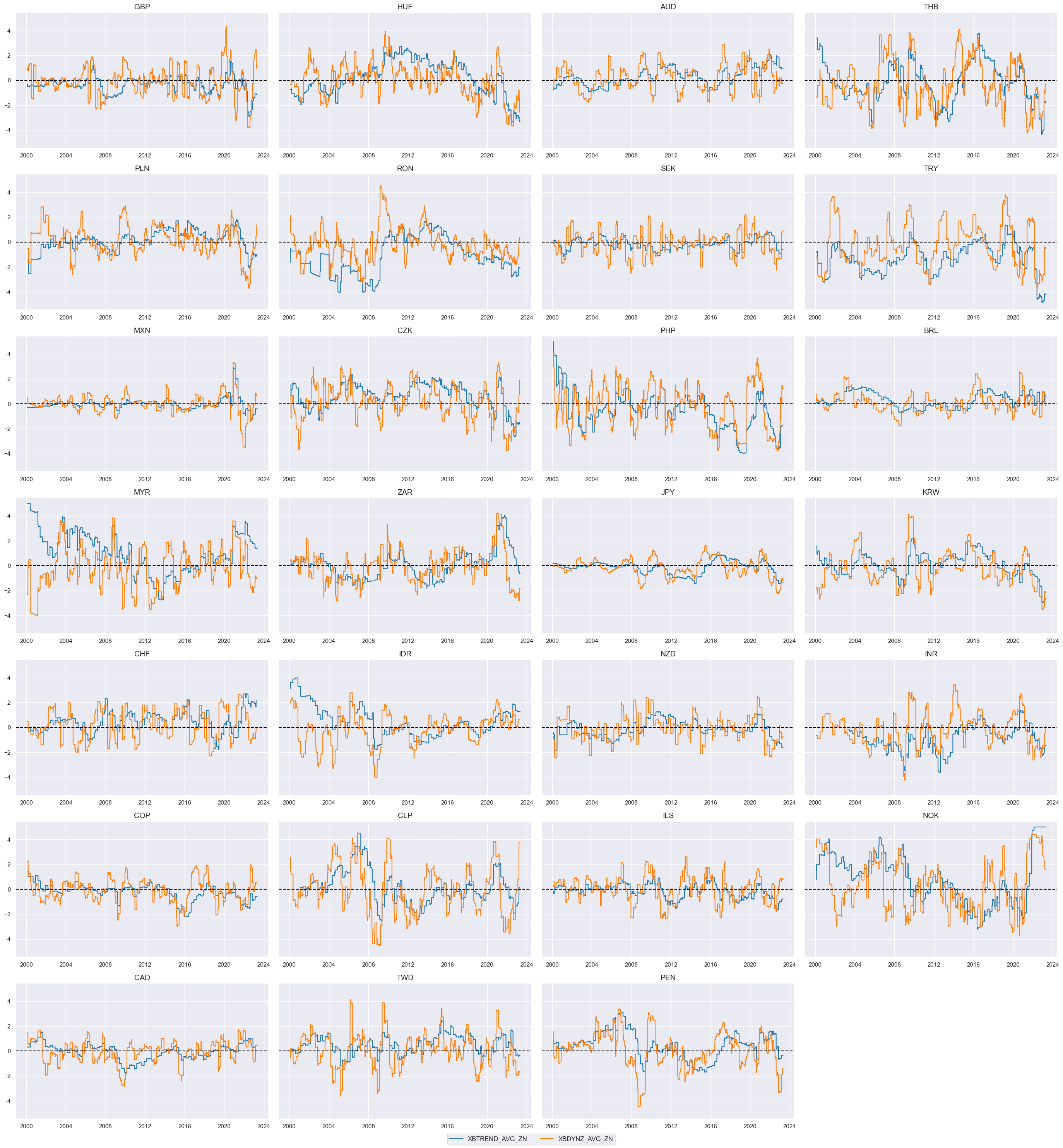 https://macrosynergy.com/notebooks.build/trading-factors/fx-trends-and-external-balance-headwinds/_images/81777125d8dfa950af7041965f790921fa0b4b81a59bfd933ea10a88bdb7b367.png