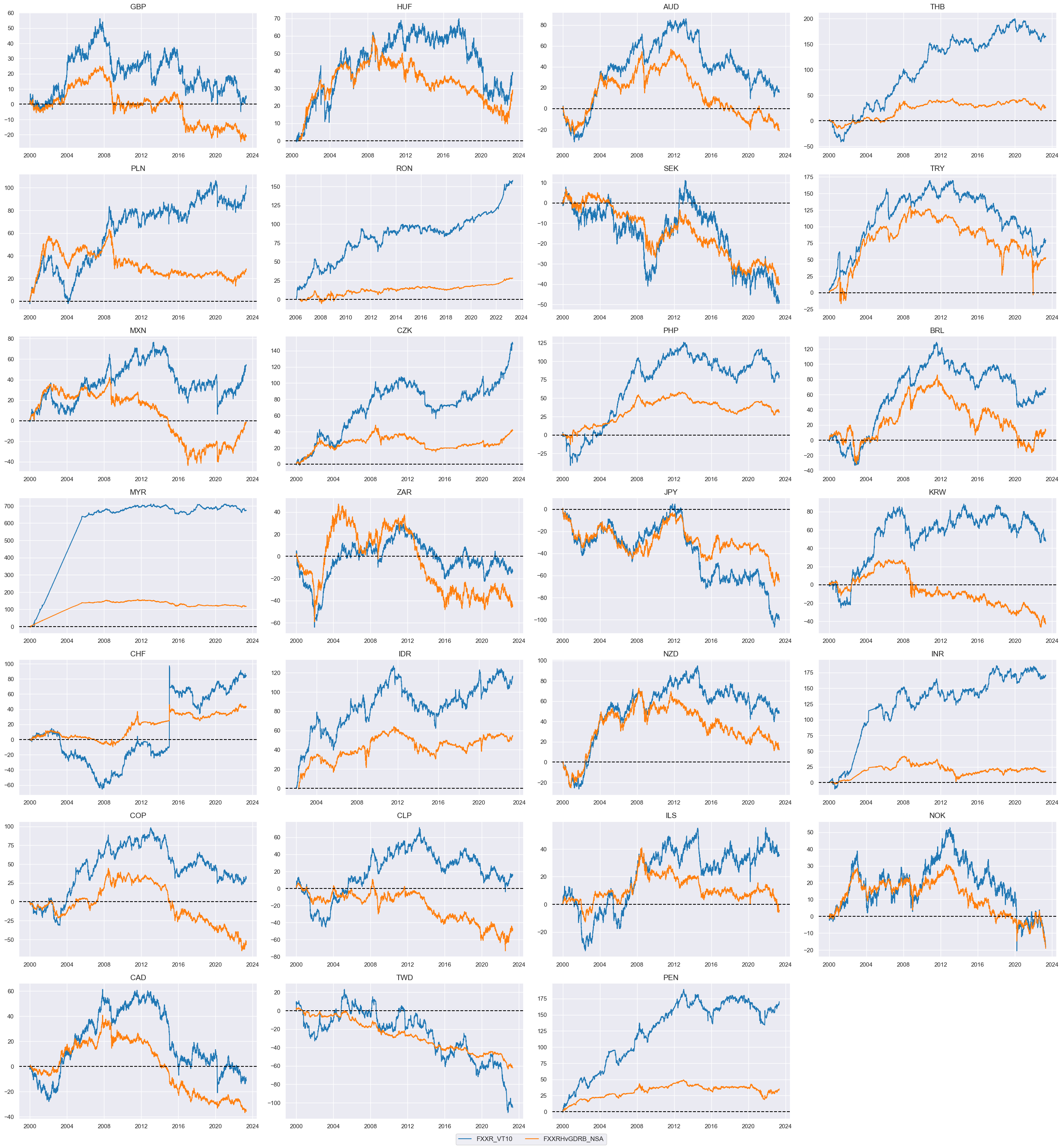 https://macrosynergy.com/notebooks.build/trading-factors/fx-trends-and-external-balance-headwinds/_images/8c675371fcc9b36c258cfb06491a5ecddbe83d5ebbe650e98cf248229a298fac.png