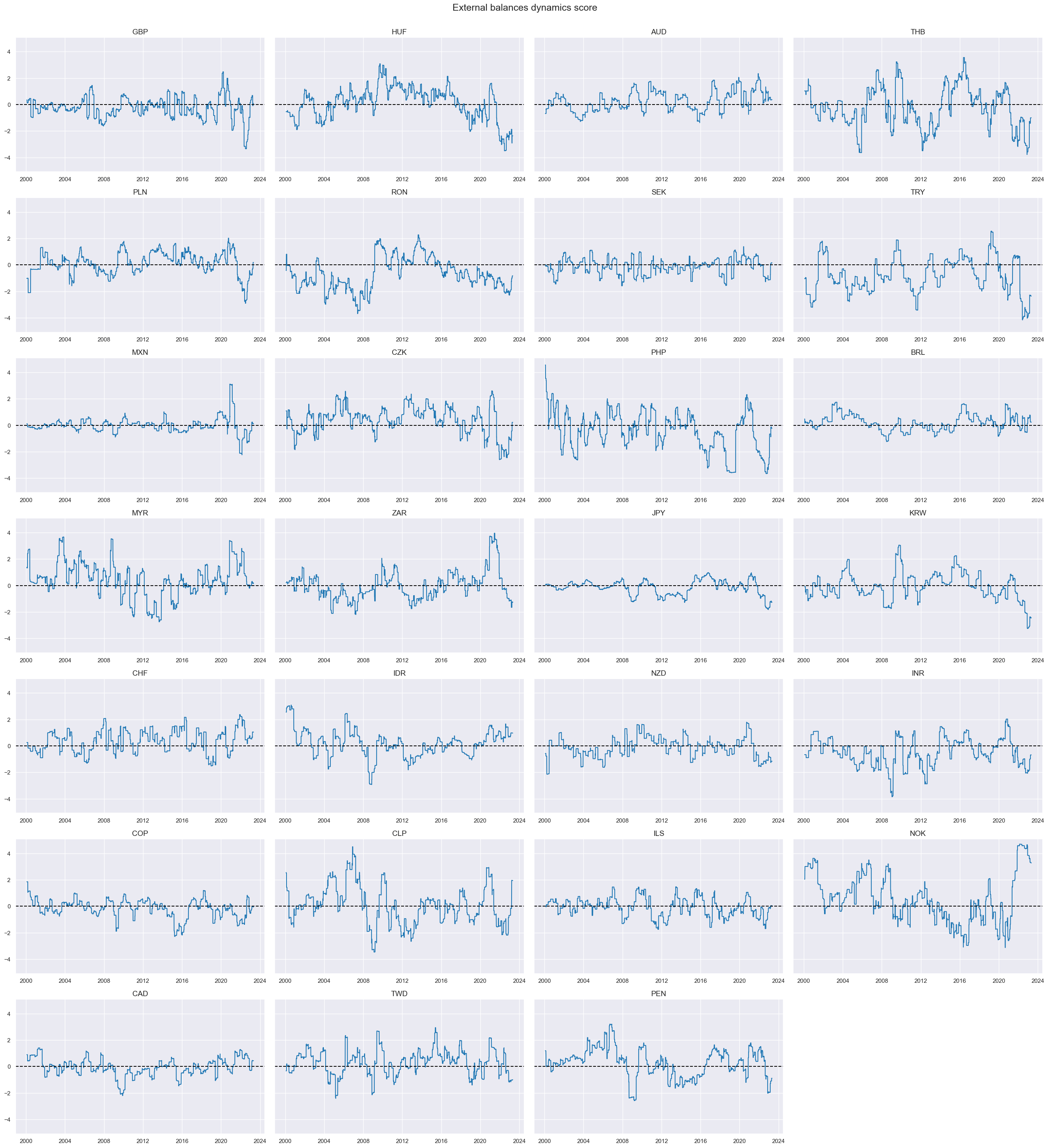 https://macrosynergy.com/notebooks.build/trading-factors/fx-trends-and-external-balance-headwinds/_images/a131950bed1e84334443c2864a0c8bc189e3e3215c6d42f35faf55961bbcb7cd.png
