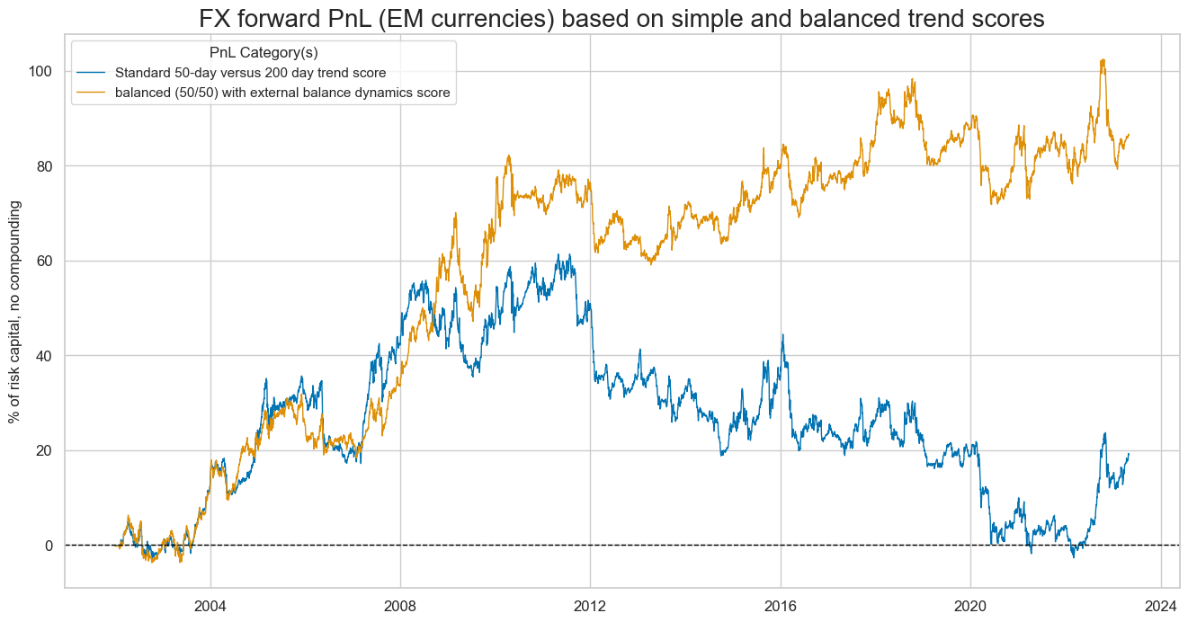 https://macrosynergy.com/notebooks.build/trading-factors/fx-trends-and-external-balance-headwinds/_images/a3cd493754a6039a279668a08af084d5e63c54cd47f8f70d89b91bdc38a75400.png