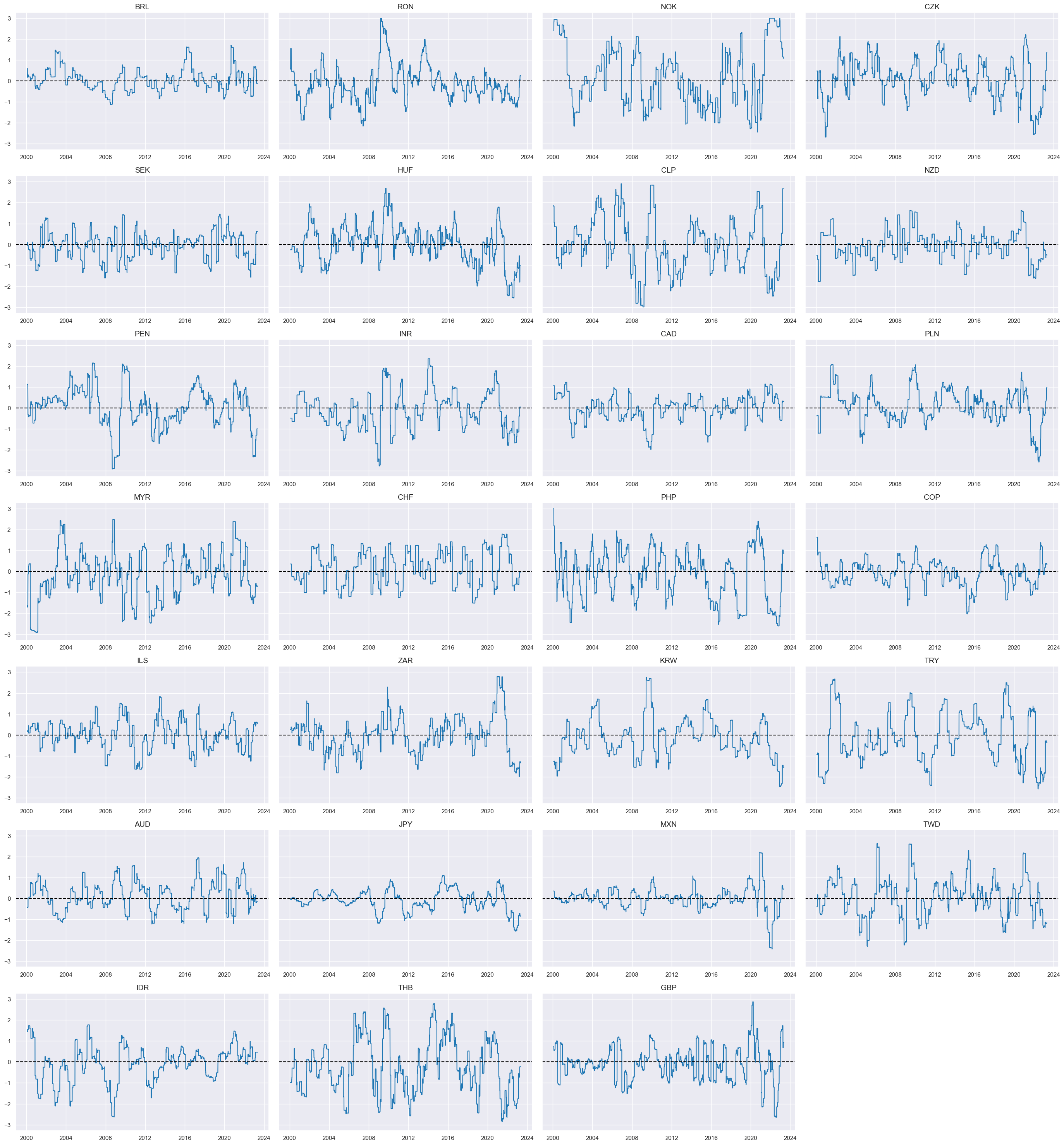 https://macrosynergy.com/notebooks.build/trading-factors/fx-trends-and-external-balance-headwinds/_images/a7f1125cd2aacfcc4490a0f2fff6cea2d3175495358850c698be0763d60cd1c6.png