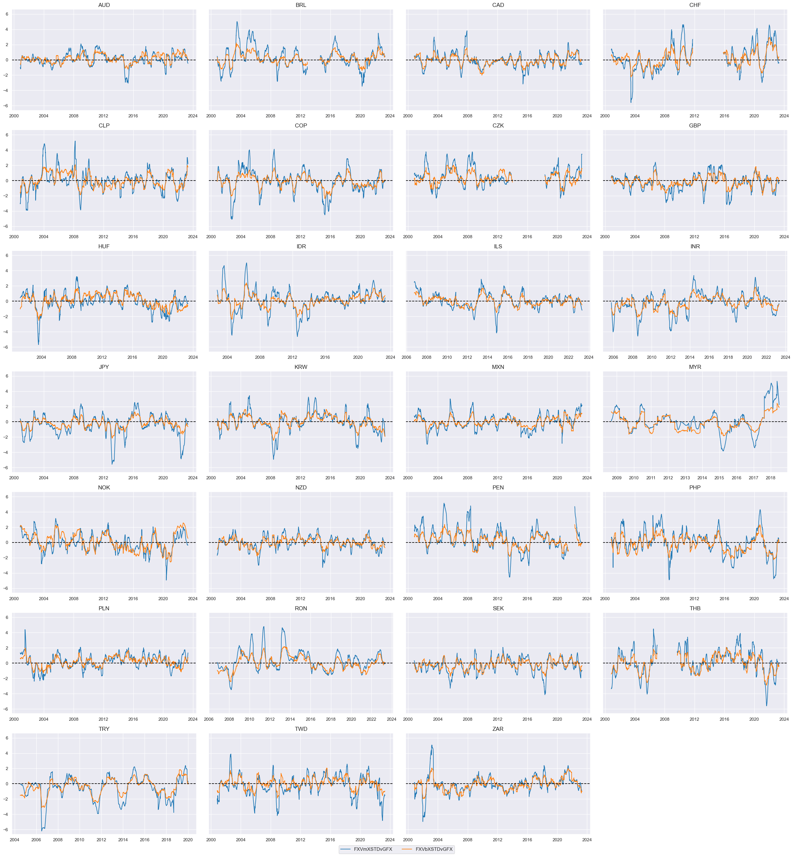 https://macrosynergy.com/notebooks.build/trading-factors/fx-trends-and-external-balance-headwinds/_images/aca2574da45f041198267d3ebe47719af9685343aea91e42715c25d8dd7e15f6.png