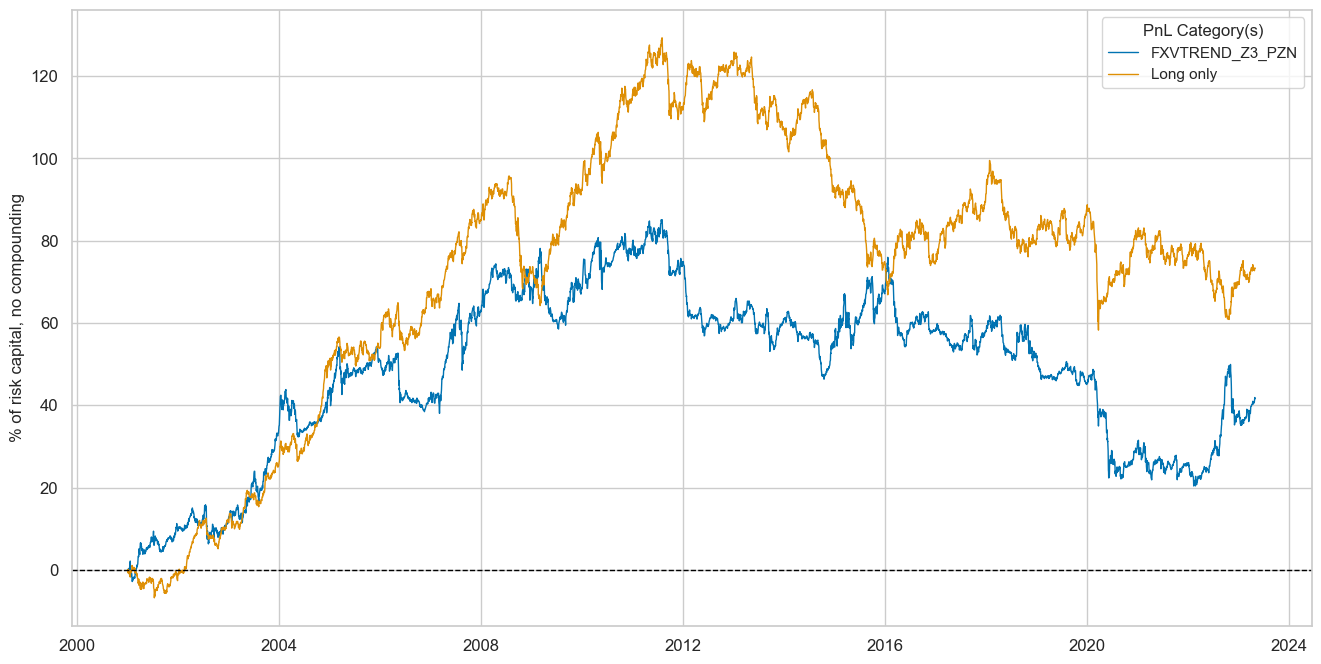 https://macrosynergy.com/notebooks.build/trading-factors/fx-trends-and-external-balance-headwinds/_images/bcfe438c5f380e8e713cb4c05301991d8c4884bd77ed96160559fd9402ac3b6c.png
