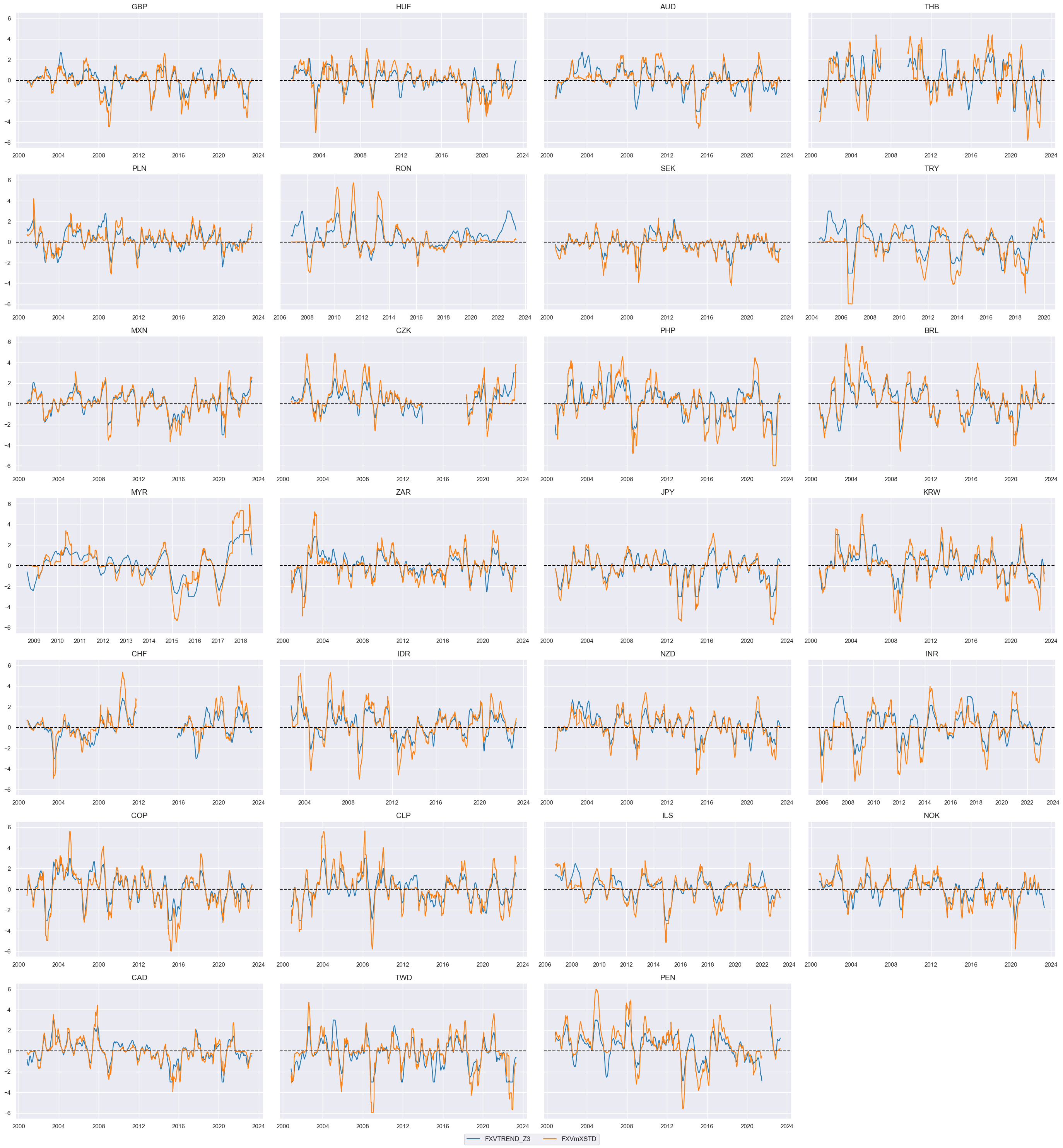 https://macrosynergy.com/notebooks.build/trading-factors/fx-trends-and-external-balance-headwinds/_images/be2160d617f956942a2cfd91f0e098fe2e70553a159ac52b5cd9d3c9b4f0c25d.png