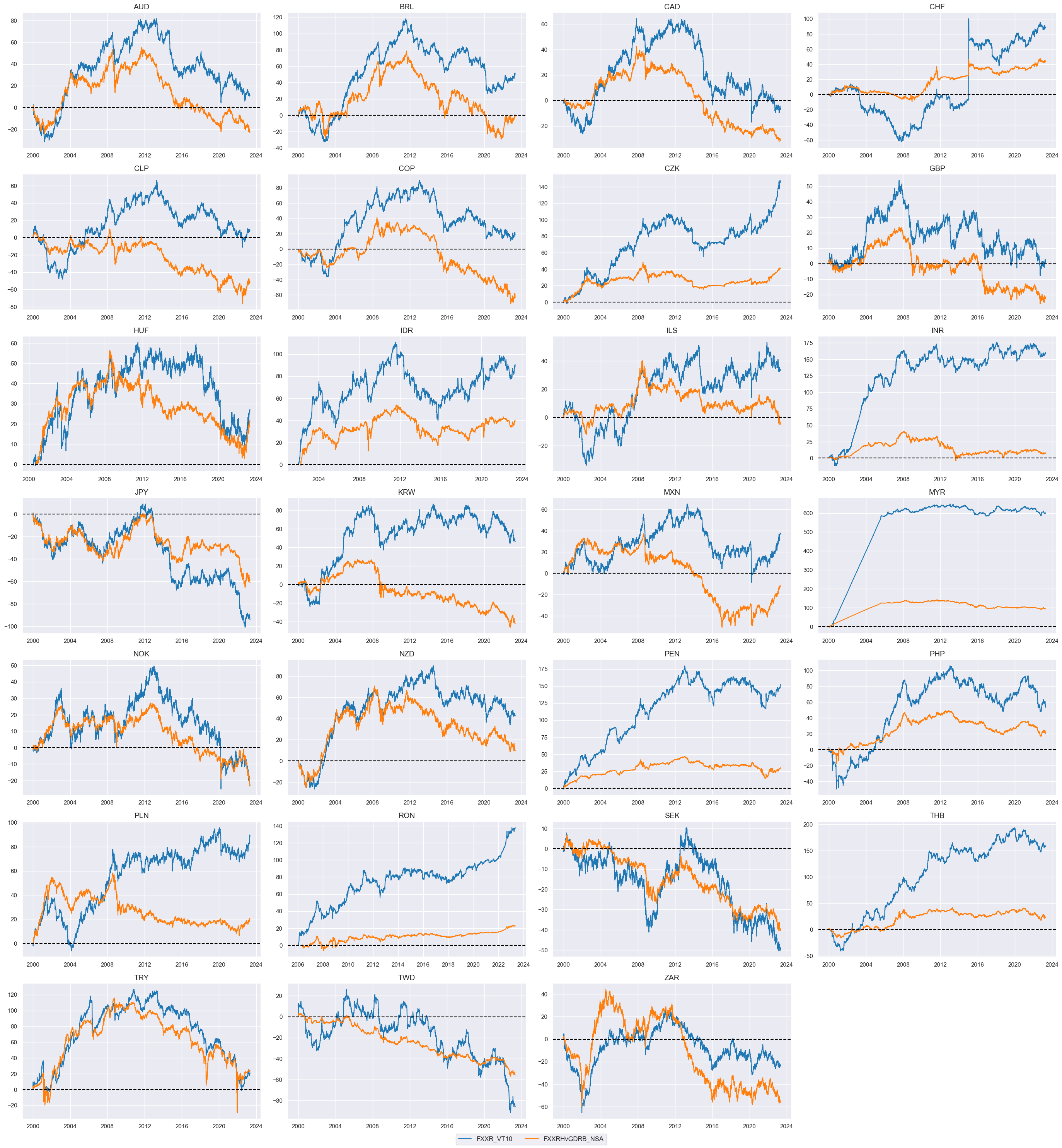 https://macrosynergy.com/notebooks.build/trading-factors/fx-trends-and-external-balance-headwinds/_images/c01c1210c91a5546f29a6019dbde8eb88e59e025aab94a9f80dfb6daa445c288.png