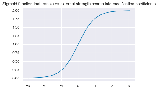 https://macrosynergy.com/notebooks.build/trading-factors/fx-trends-and-external-balance-headwinds/_images/c1fb2c7bc381be4e15b1233433e6ace2b75d8e71d4a50b6b9b2779aa73e451a6.png