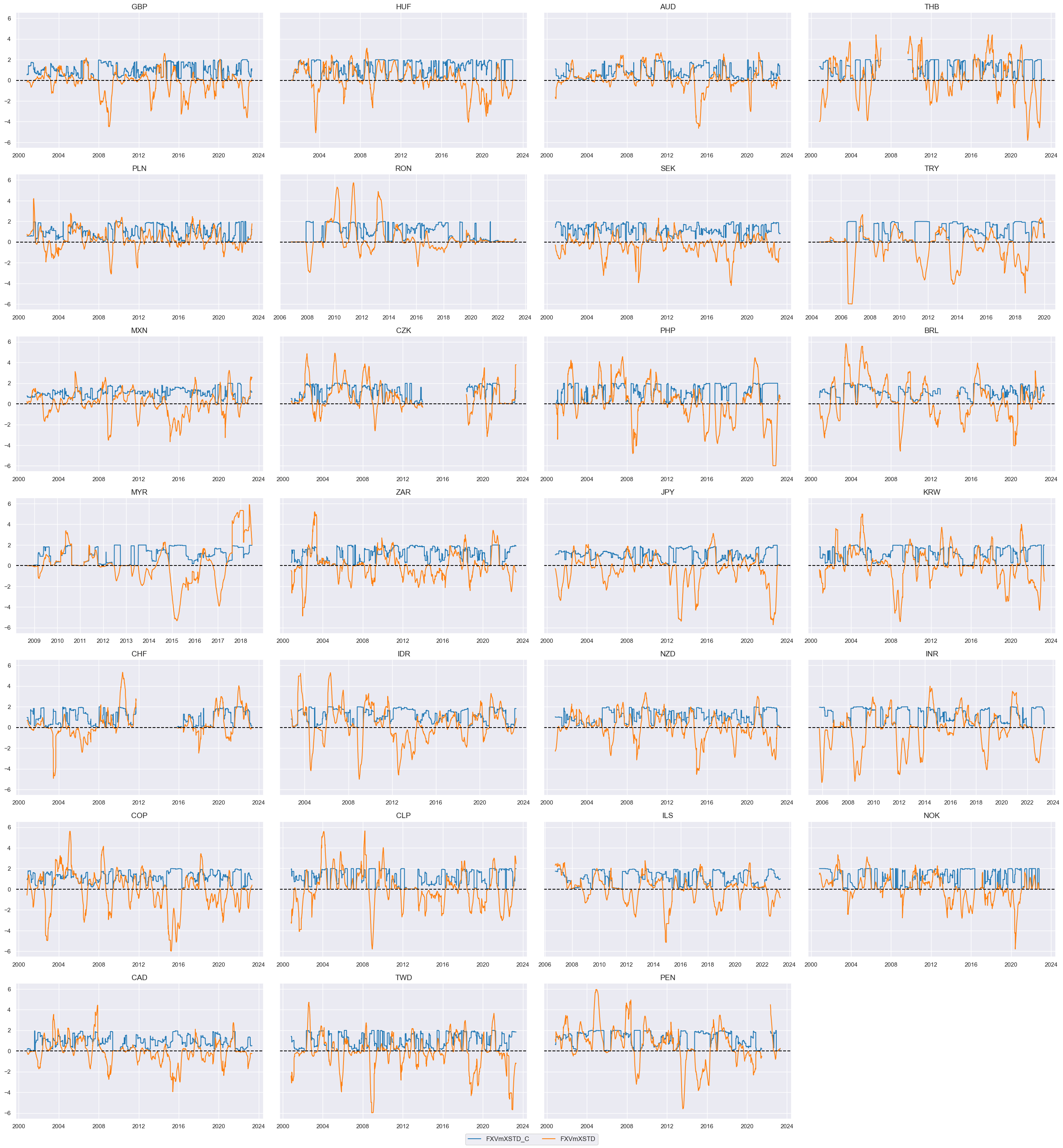 https://macrosynergy.com/notebooks.build/trading-factors/fx-trends-and-external-balance-headwinds/_images/c6d143bdc29413e2ad60b81ab1d5747c0f2f2a9dbbbe29aba1e8524a18cf2dd5.png