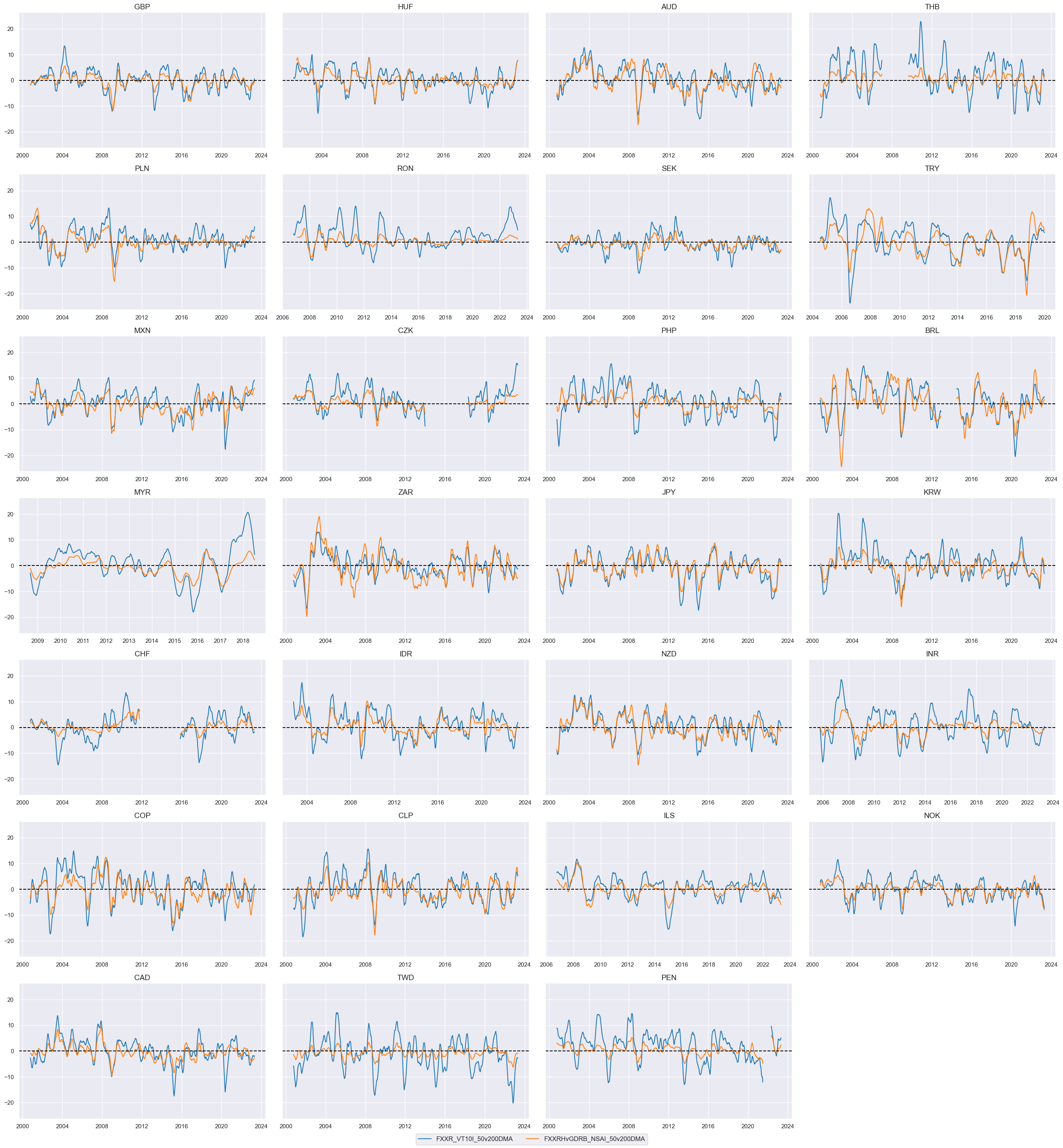 https://macrosynergy.com/notebooks.build/trading-factors/fx-trends-and-external-balance-headwinds/_images/d97df179a064643b45071f447b8e1c1e4c9265a84a8af1ca8c4e7c4d36d10a84.png
