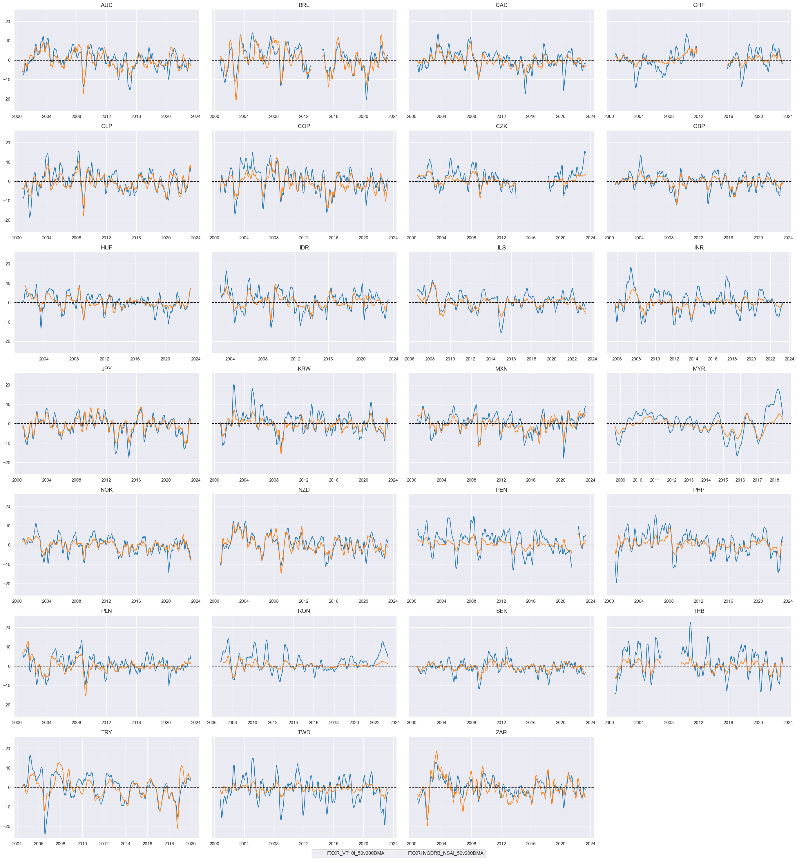 https://macrosynergy.com/notebooks.build/trading-factors/fx-trends-and-external-balance-headwinds/_images/db89fc6303bbd3b620ee6a28c904d3d0f9e58491a0c19434a944f02270b89975.png