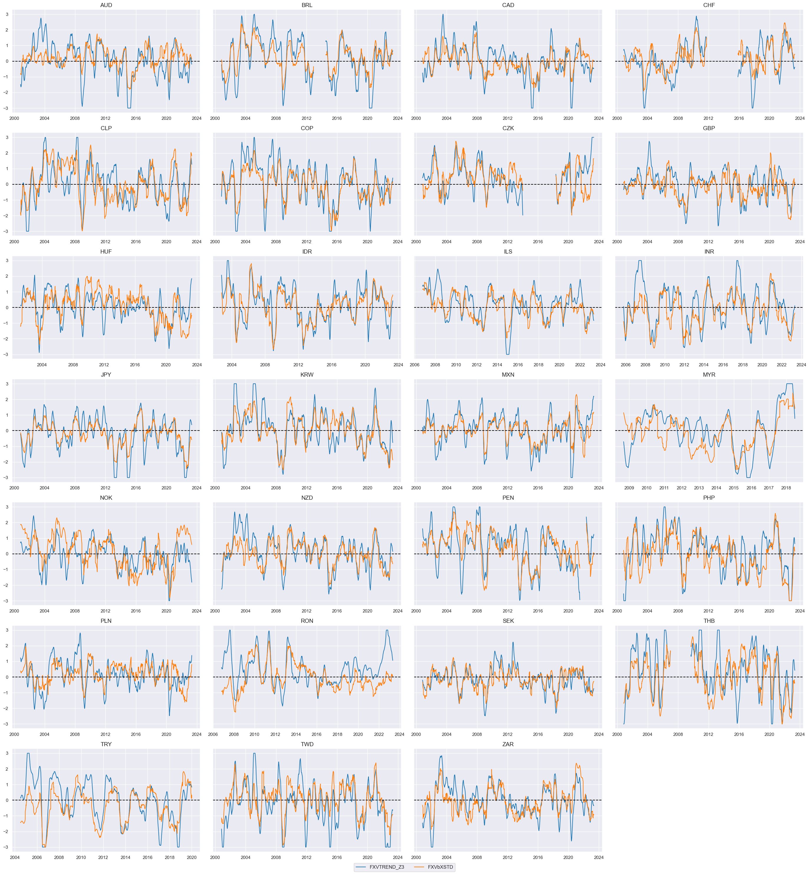 https://macrosynergy.com/notebooks.build/trading-factors/fx-trends-and-external-balance-headwinds/_images/dd22497a342b8d517d551dcbf903b127bc3e1d8f935c50e72159dc8992334a76.png