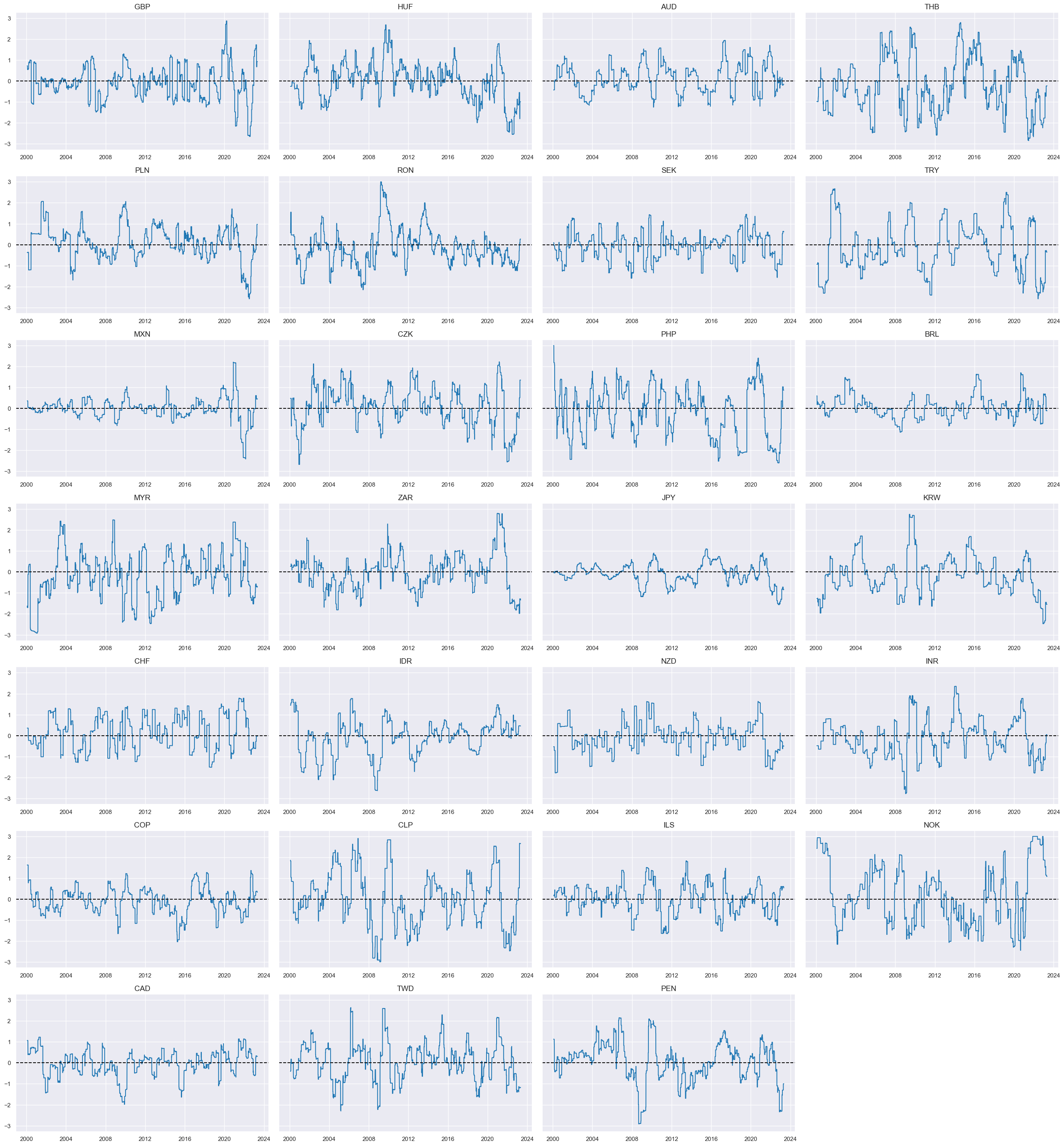 https://macrosynergy.com/notebooks.build/trading-factors/fx-trends-and-external-balance-headwinds/_images/e11aea8b341c6a9e41cf4abb2645733fba0c5e04bdc5bbfb7fd9c7c1bc81016d.png