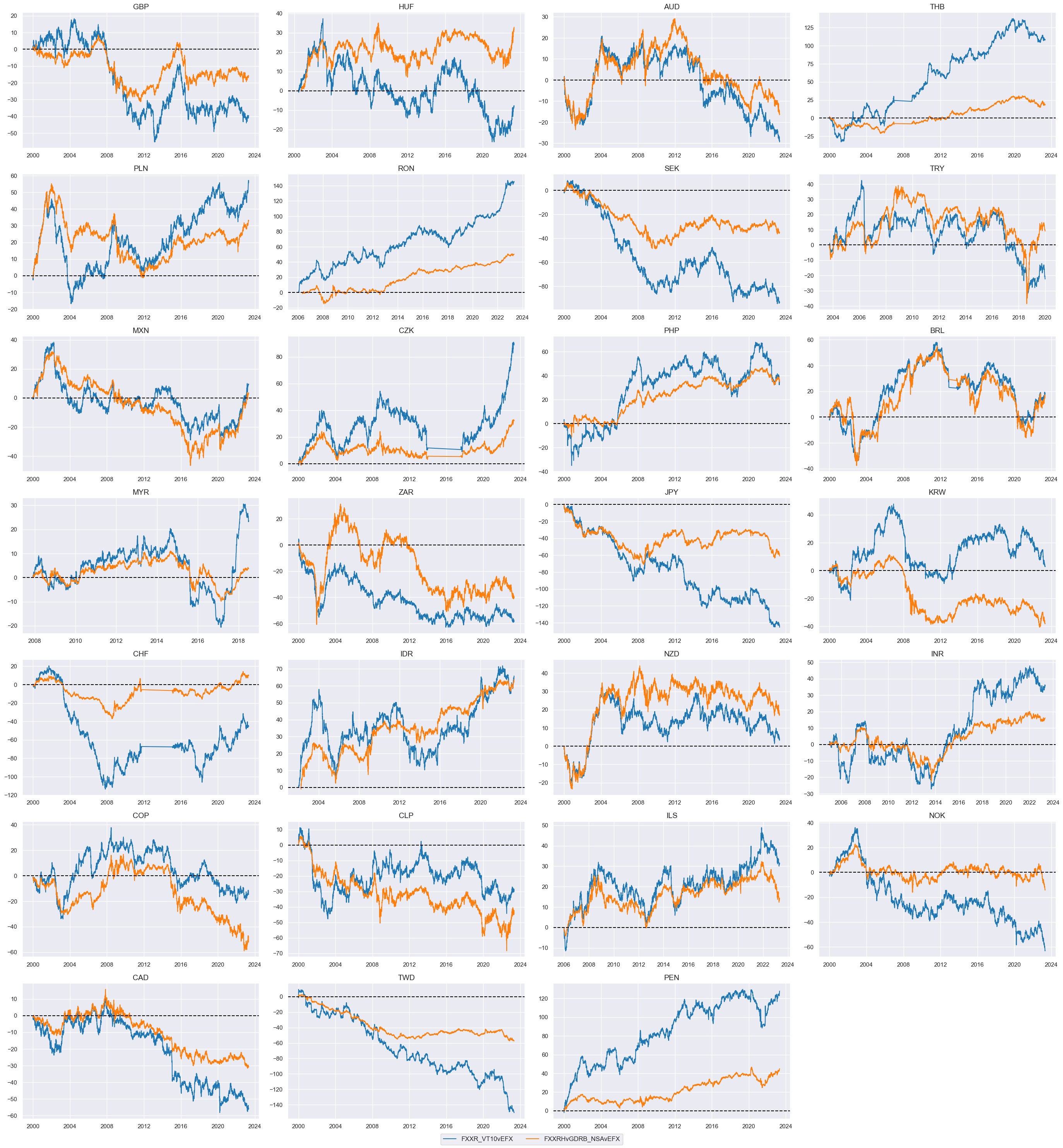 https://macrosynergy.com/notebooks.build/trading-factors/fx-trends-and-external-balance-headwinds/_images/e53546bdaa16a0853b7c33984a256a8e759e02ab4b36312ad97d34771c4fd67b.png
