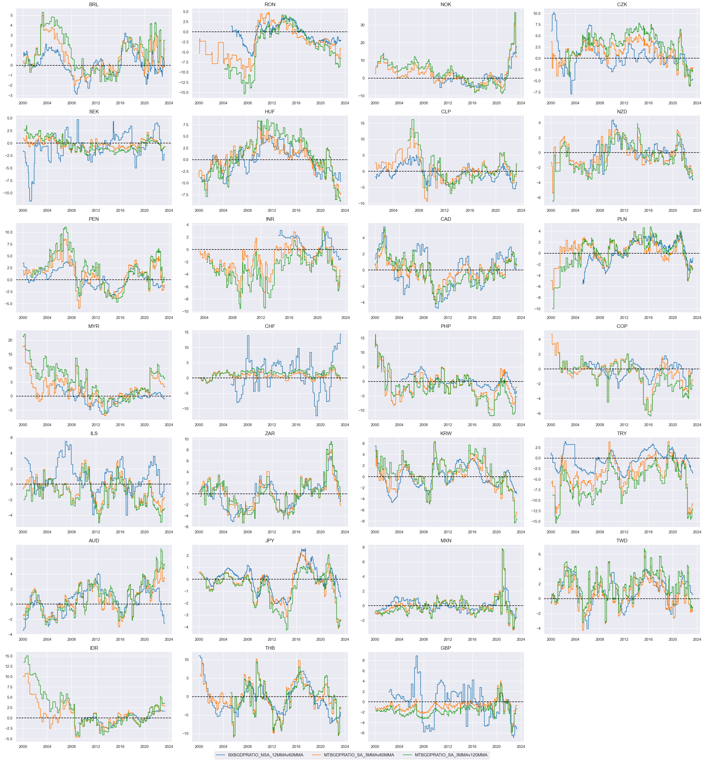 https://macrosynergy.com/notebooks.build/trading-factors/fx-trends-and-external-balance-headwinds/_images/f483b43b4f9a25194515c5f80bda39d6e8b1c66318694191a49006da67c42995.png