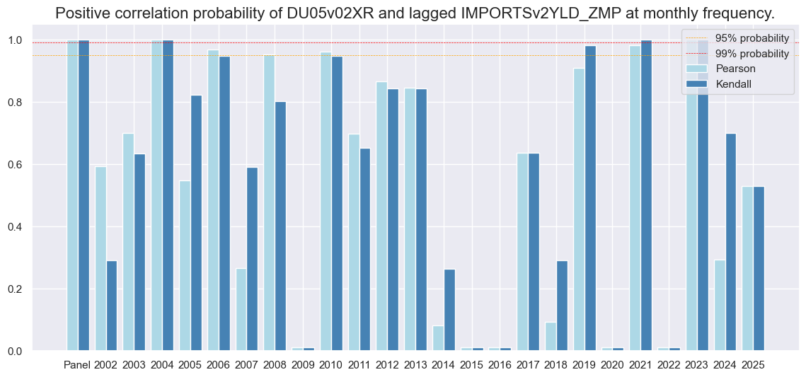 https://macrosynergy.com/notebooks.build/trading-factors/imports-and-duration-returns/_images/048a4dffc69bdfa0f08d0b421ec0d77eaf2b2d35a42f786e9db06c44d9278f96.png