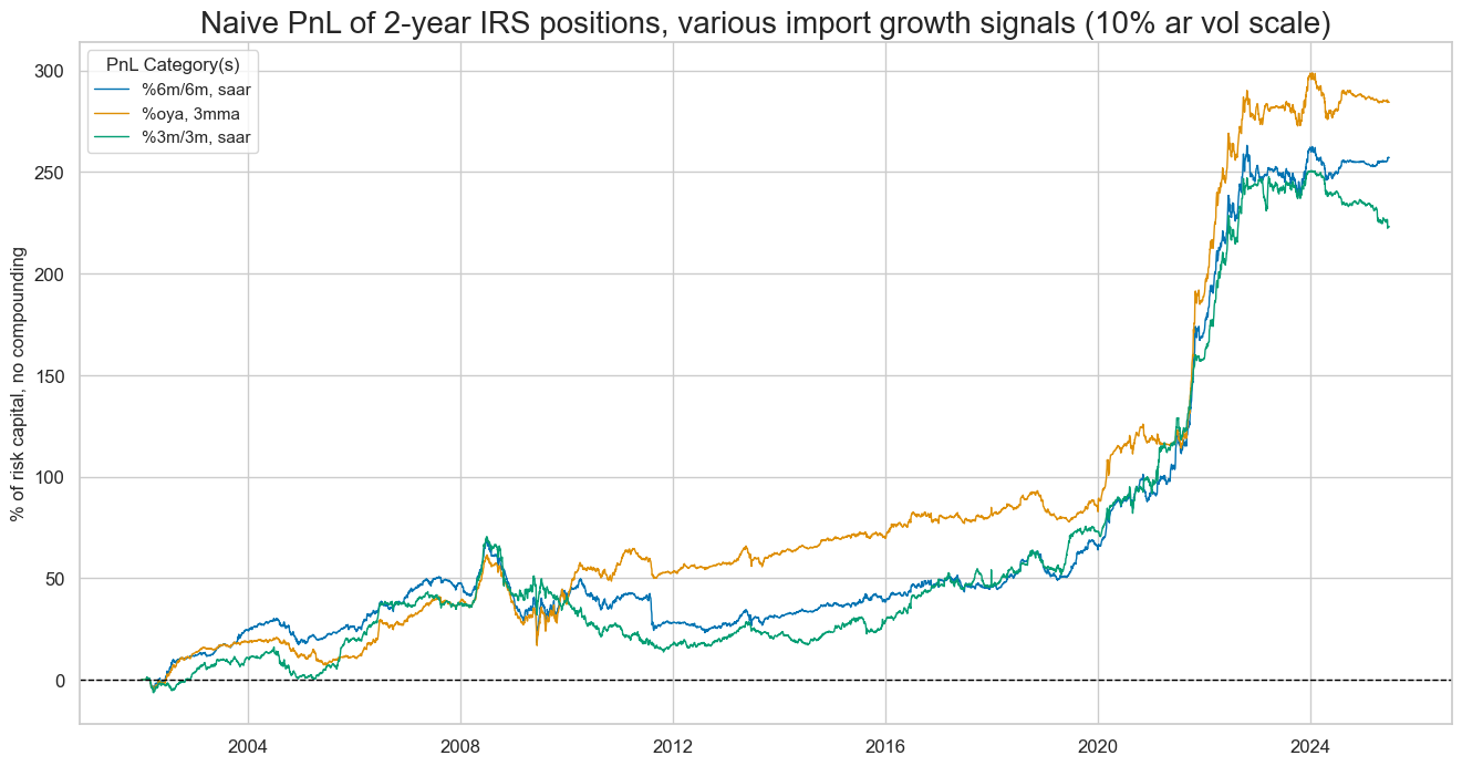 https://macrosynergy.com/notebooks.build/trading-factors/imports-and-duration-returns/_images/2a2c813090b5405f03f6cc5d05d9a9e3c7651ee27f8dc8e7c5dc56f4e53a7de0.png