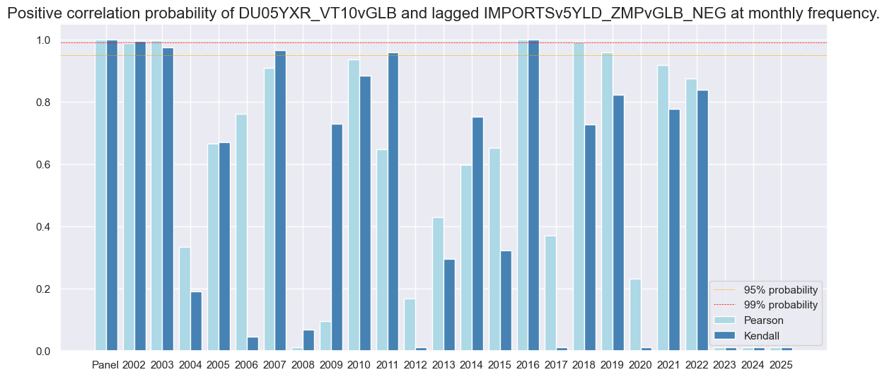 https://macrosynergy.com/notebooks.build/trading-factors/imports-and-duration-returns/_images/34b7b48354313d36160becfa4d4eddc74d9b7e6d2f8adcfc637f60264fac5f1e.png