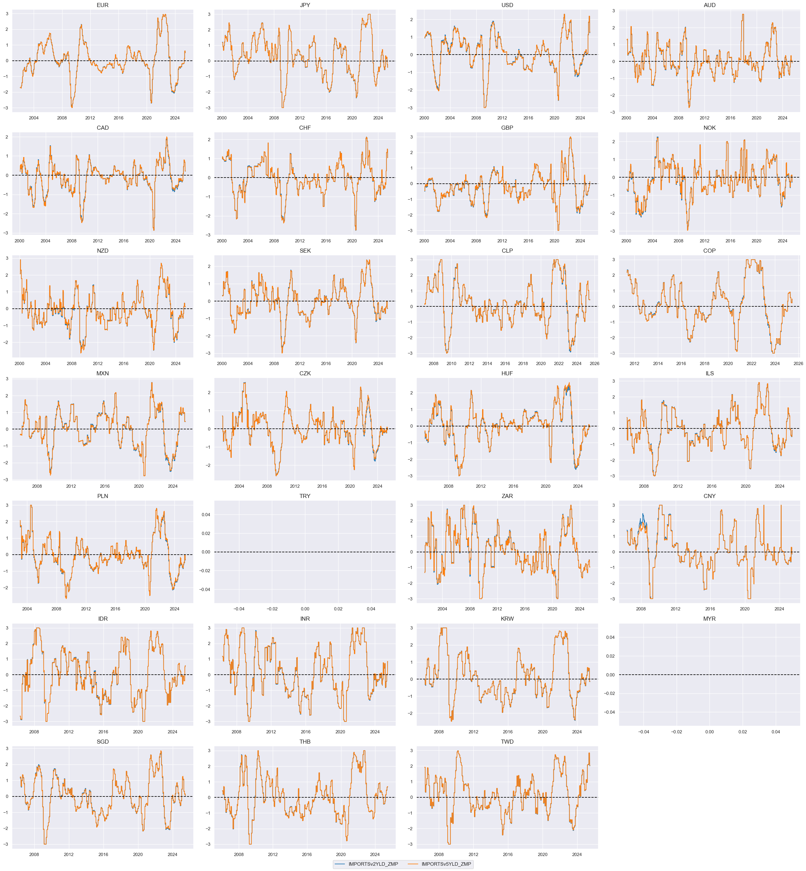 https://macrosynergy.com/notebooks.build/trading-factors/imports-and-duration-returns/_images/552e333083a5110a42db6055f915d462fa2742a132c66e11697974e1974246f6.png