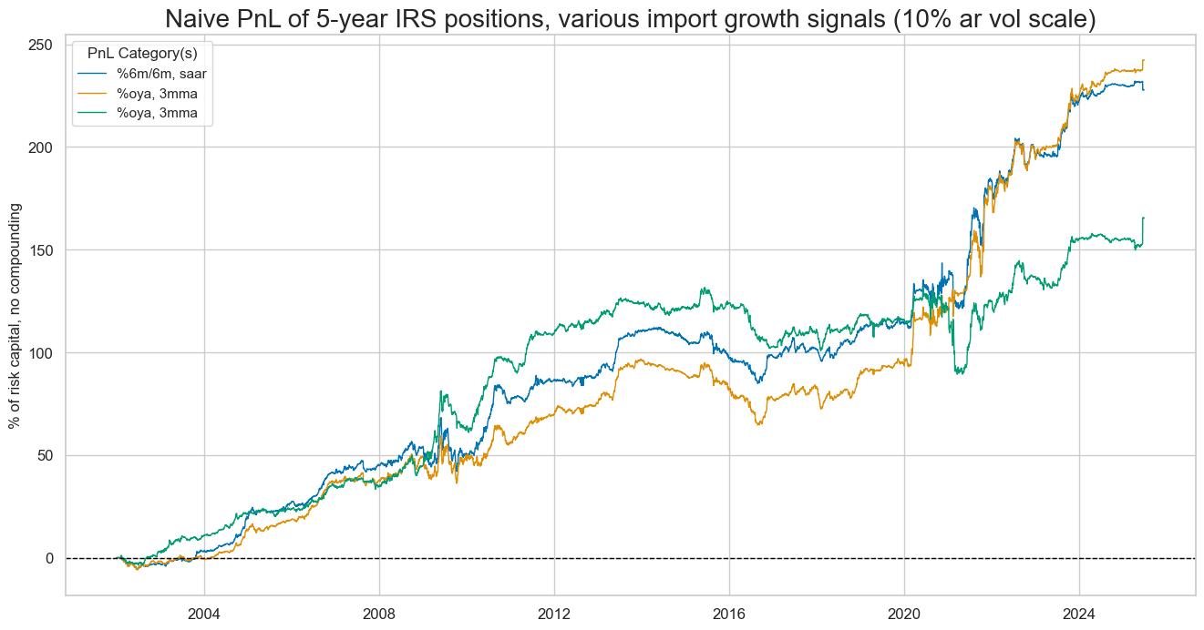 https://macrosynergy.com/notebooks.build/trading-factors/imports-and-duration-returns/_images/5ef789689deec4191d36f93fef0535f34e9e9b2ab6c55af6dae564ba0d0287c8.png