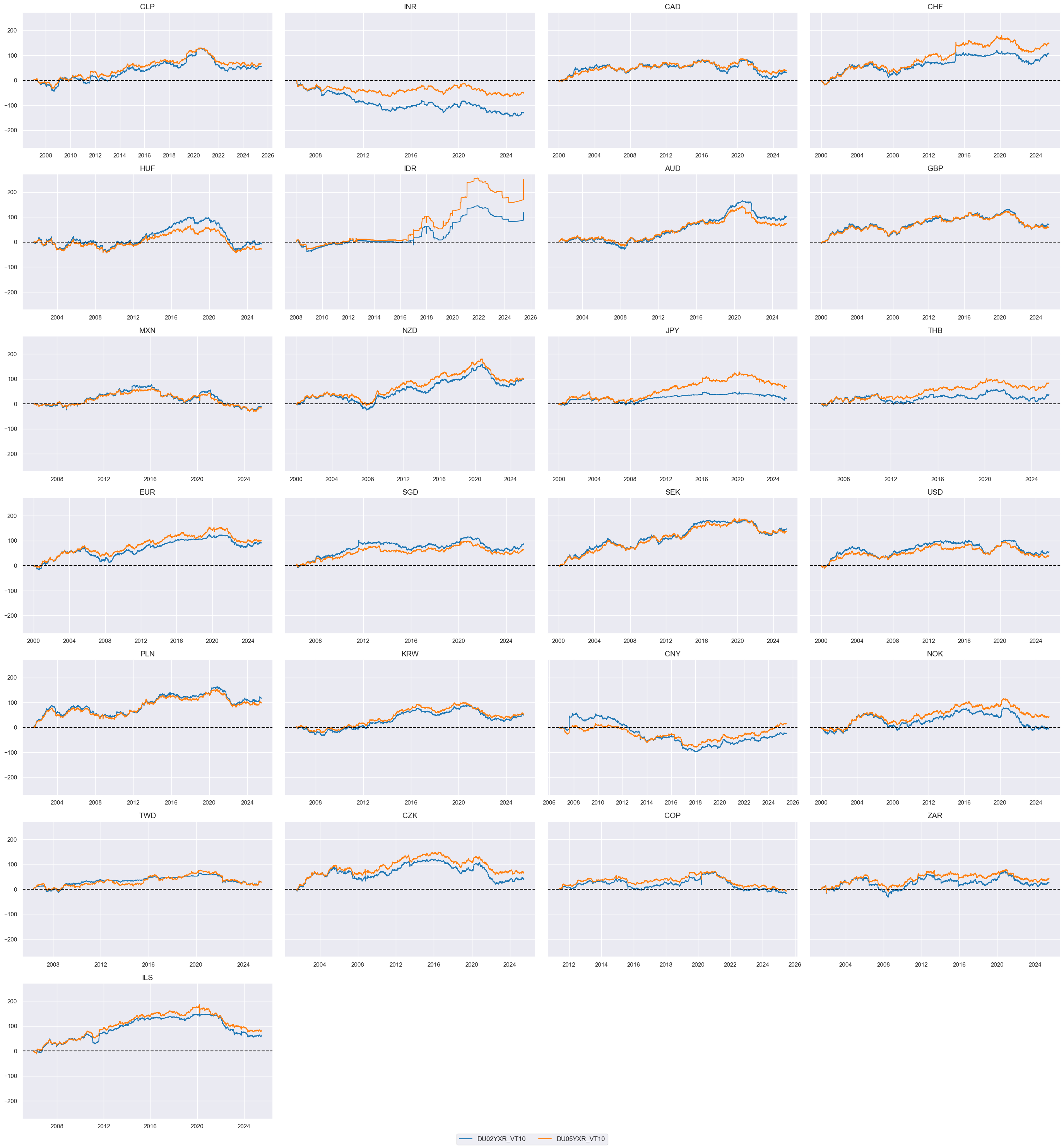 https://macrosynergy.com/notebooks.build/trading-factors/imports-and-duration-returns/_images/63fe5a547bd54af649cfb1c81270e77702582302ec2237b08ccd05d6061e6eb1.png