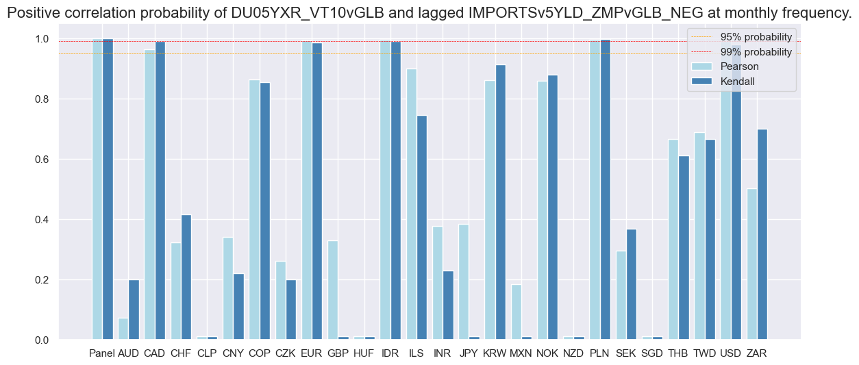https://macrosynergy.com/notebooks.build/trading-factors/imports-and-duration-returns/_images/78dde7f4c721e360d46b899a114531b6136f37cf0f0b384a9f5abd2e2be8b2f9.png