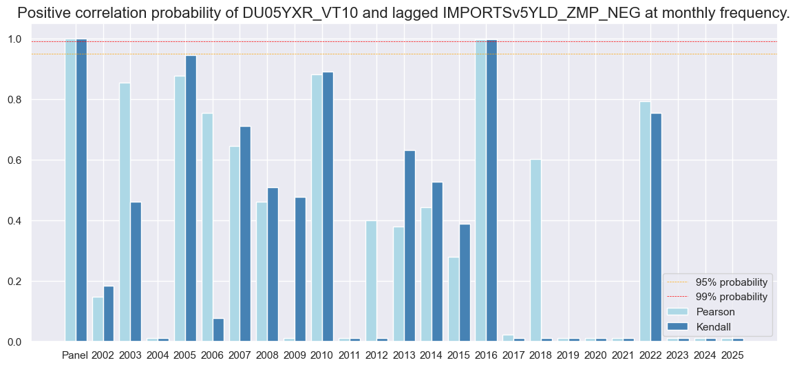 https://macrosynergy.com/notebooks.build/trading-factors/imports-and-duration-returns/_images/93bd4eeceb9e9fc77b9f8679ec6716d8f3ebc2b1337c5af3c56b6976193e2139.png