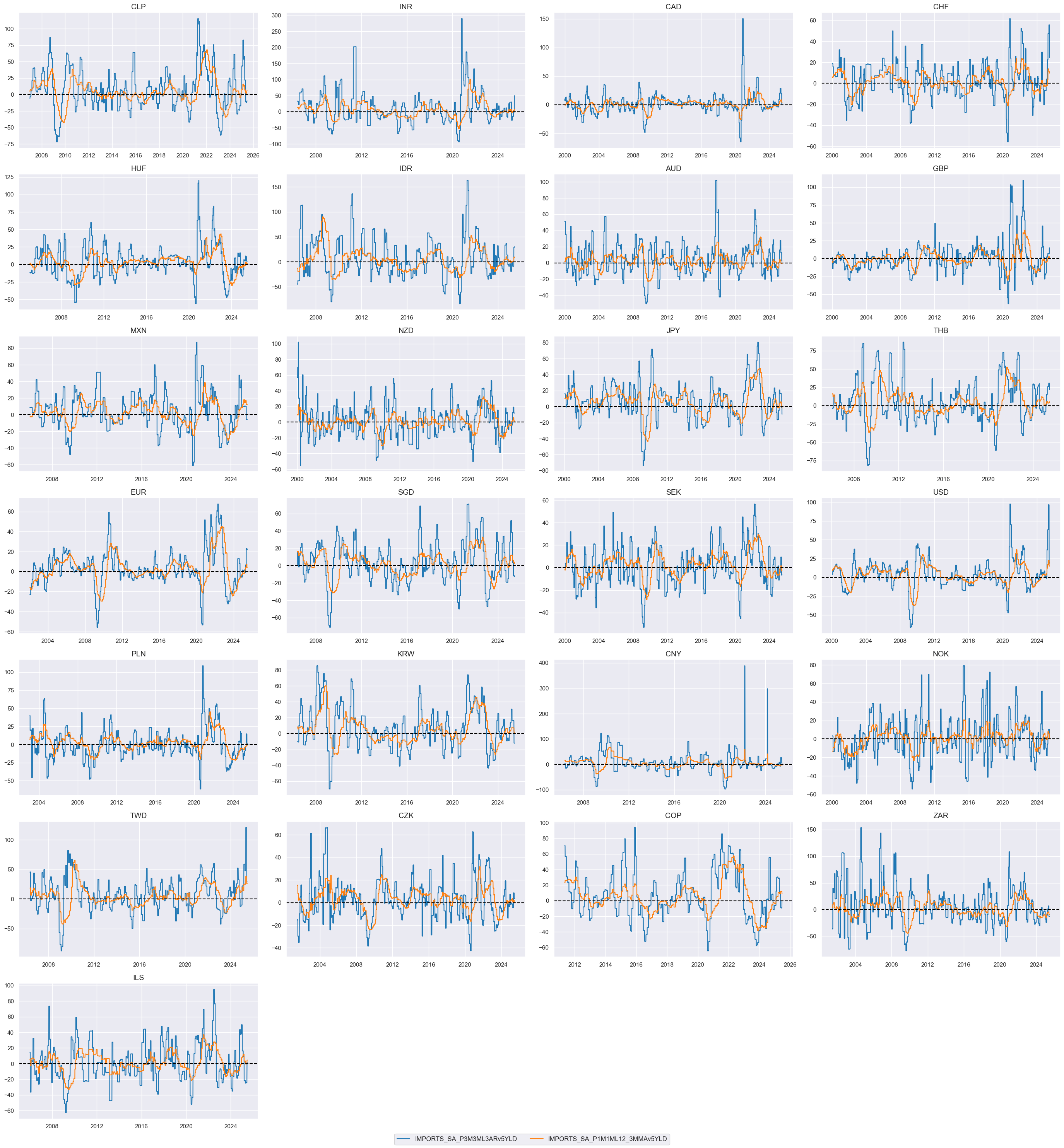 https://macrosynergy.com/notebooks.build/trading-factors/imports-and-duration-returns/_images/93c66f2d8b51014b209263c2785a9a5997a01d5c8d82203bc18692f9b115dea8.png