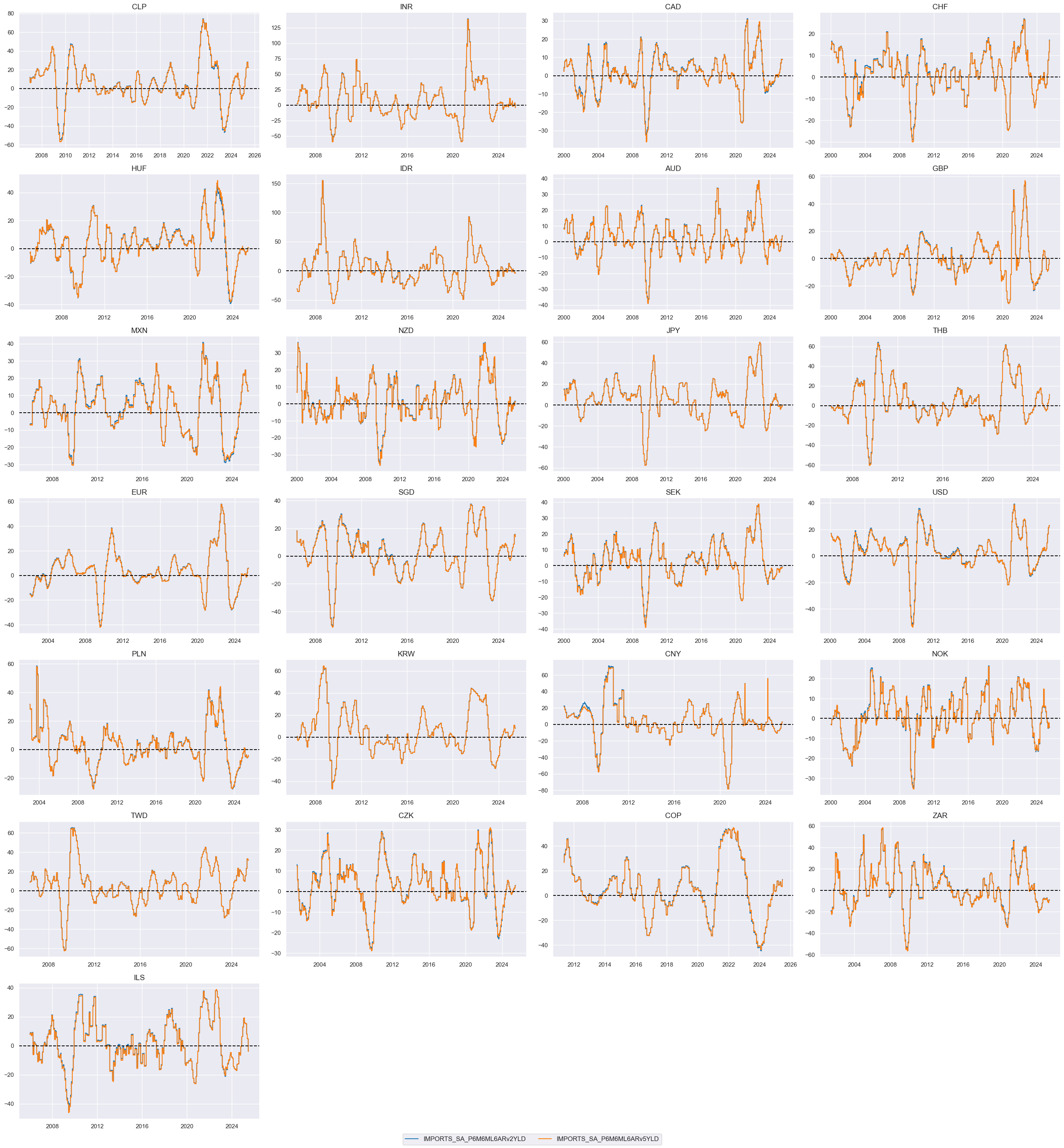 https://macrosynergy.com/notebooks.build/trading-factors/imports-and-duration-returns/_images/a1b89eadd4319db81253ffc620895d16429537e6ac8a9137bf9d0725d3fd10c0.png