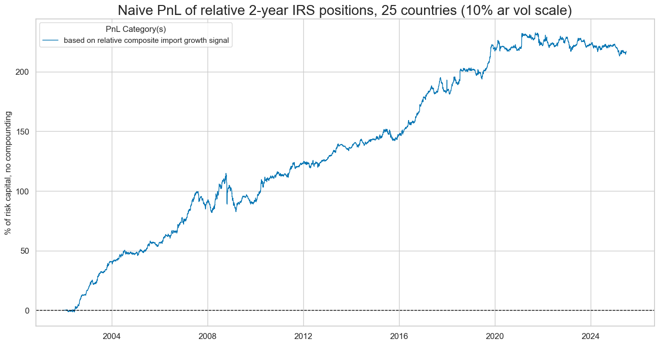 https://macrosynergy.com/notebooks.build/trading-factors/imports-and-duration-returns/_images/abba09bf32b08b9e983bd7c0ac4255a6b73340cb32054a3a38462a0e45156fe2.png
