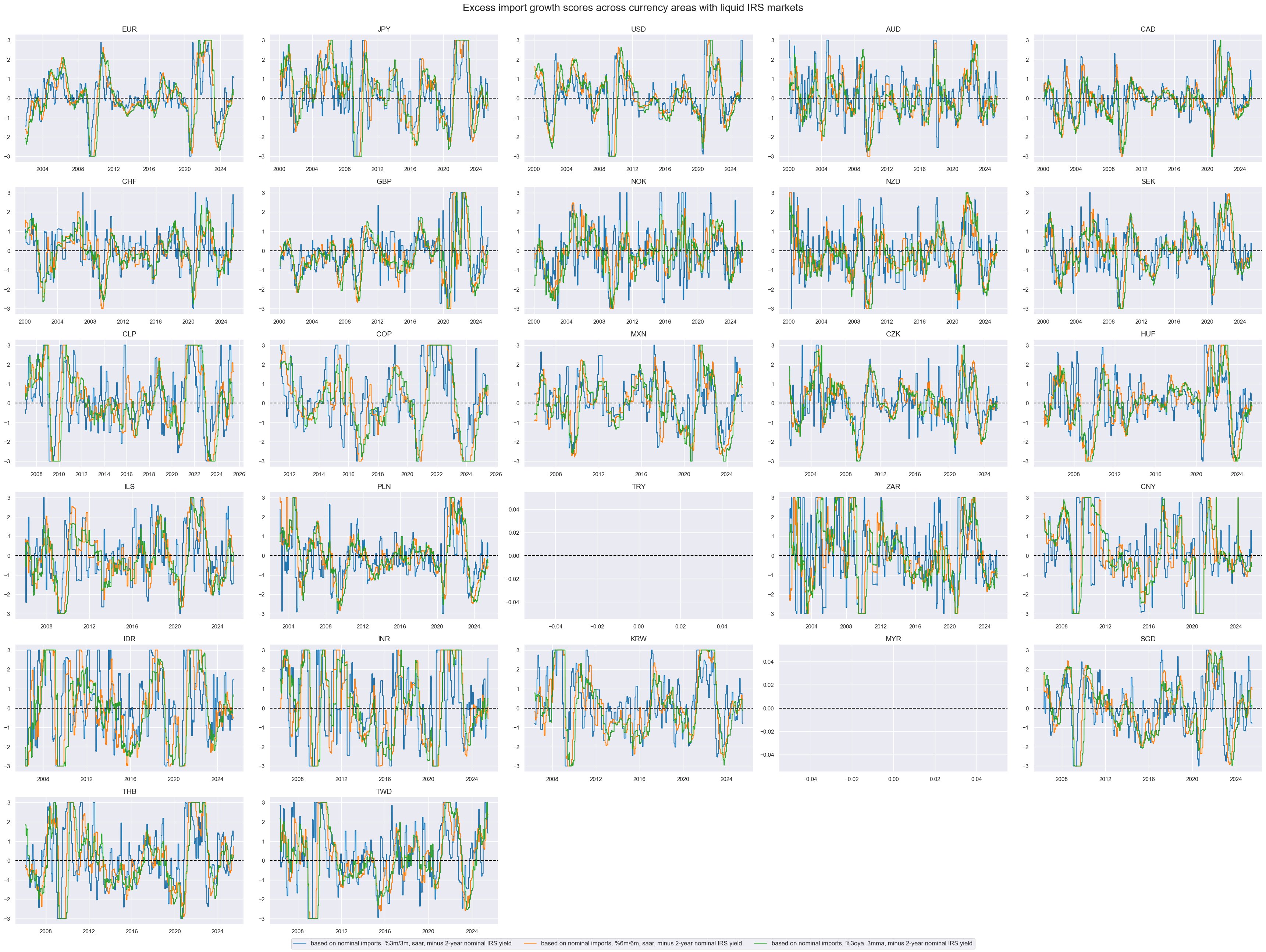 https://macrosynergy.com/notebooks.build/trading-factors/imports-and-duration-returns/_images/b18ba5f811395d641c1053c441e8a258ab224f86a1021b5c6a38f43da08d5934.png