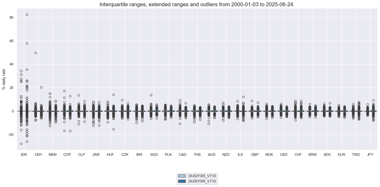 https://macrosynergy.com/notebooks.build/trading-factors/imports-and-duration-returns/_images/b5a9f77bc4c76d43f8dd7f3455642c5a9b07d5ec61ce1906b138d0e8965a4a42.png