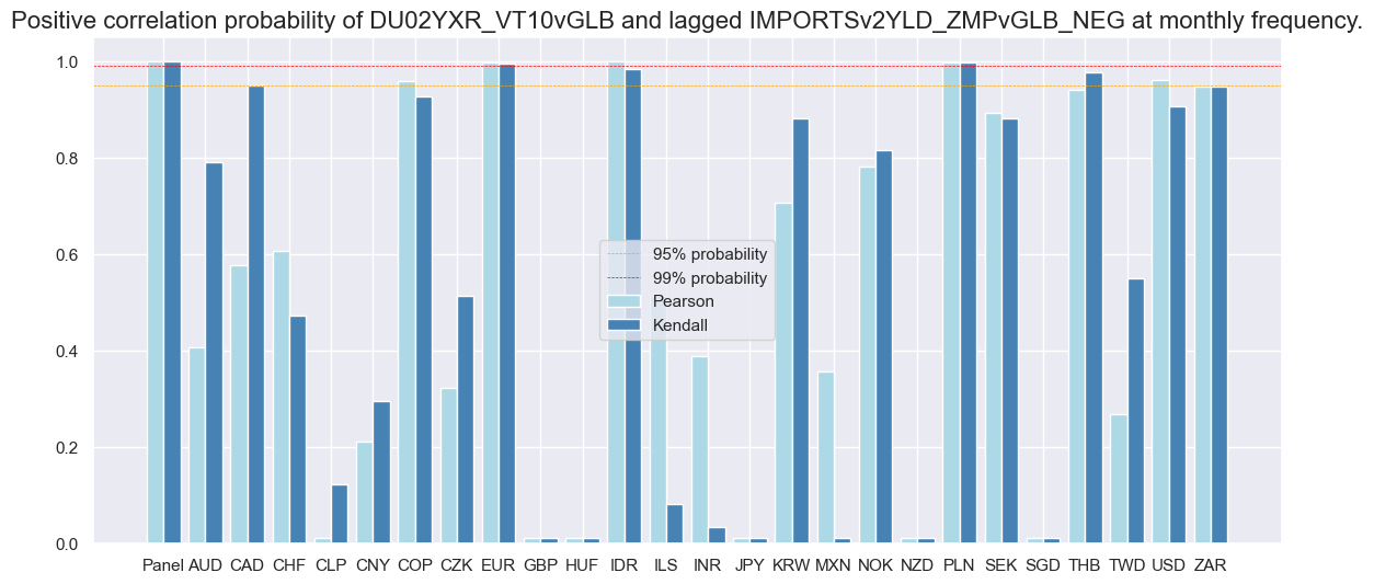https://macrosynergy.com/notebooks.build/trading-factors/imports-and-duration-returns/_images/b952f1dfe28f972322a00ad0fb76a3019644516b27e5b6aae80131340ea613b8.png