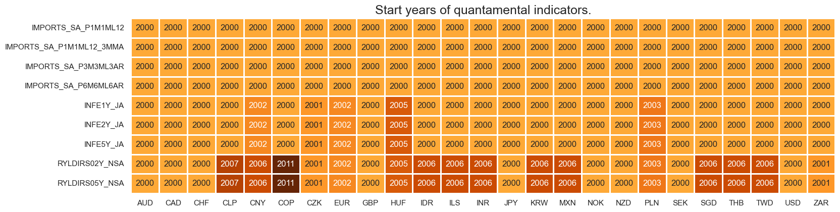 https://macrosynergy.com/notebooks.build/trading-factors/imports-and-duration-returns/_images/c3968d5cfd1e0e3074850afaa23117776dff05a2a075c513181408eb6391a730.png