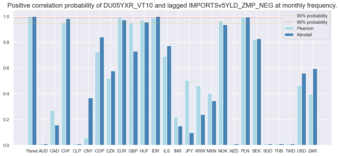 https://macrosynergy.com/notebooks.build/trading-factors/imports-and-duration-returns/_images/c4a458b82e816f64762674d96521e1c67aaeda9871534cfaec32ba114ab5fb48.png