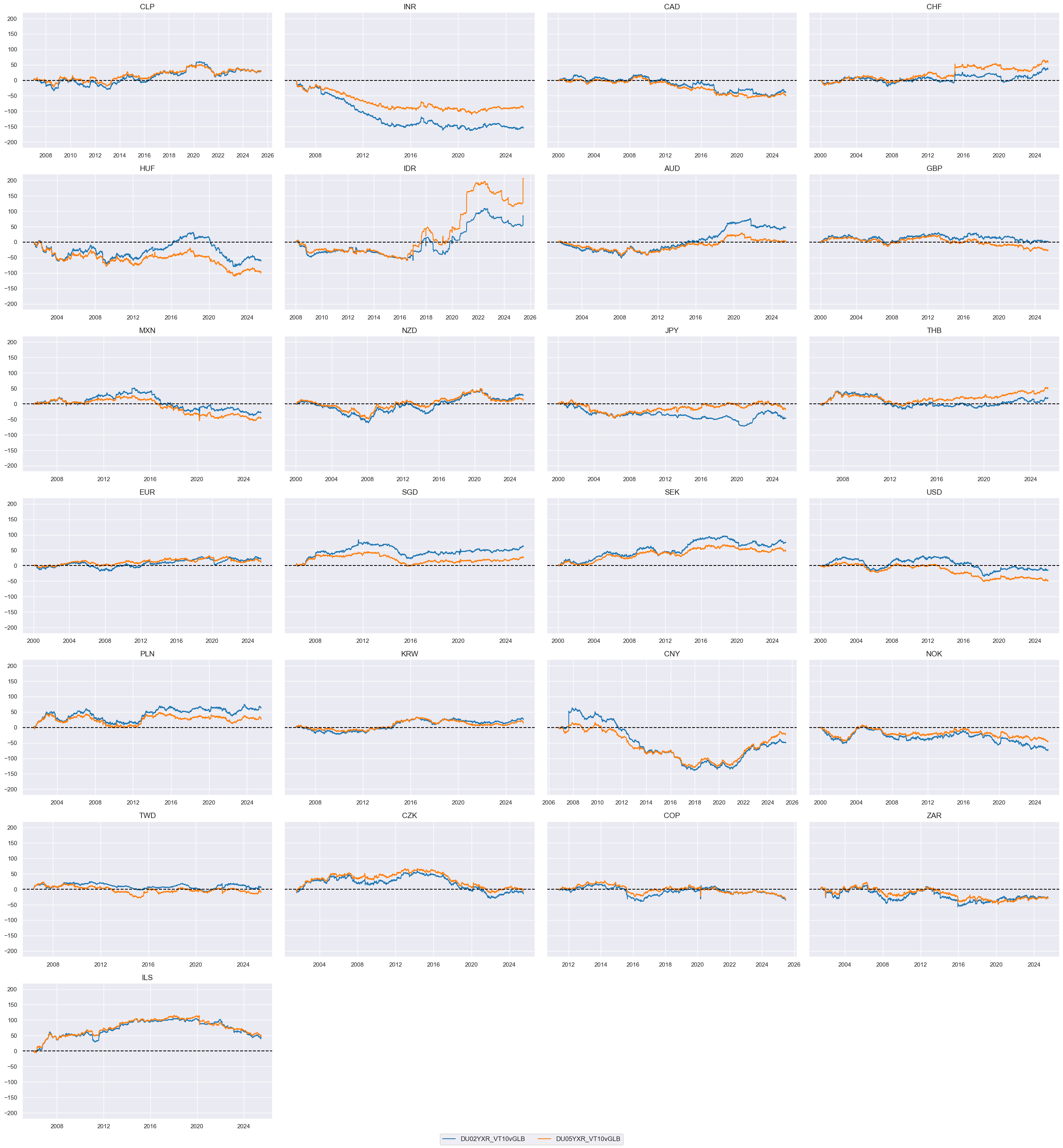 https://macrosynergy.com/notebooks.build/trading-factors/imports-and-duration-returns/_images/cdb2e3f88921346b4010c8139fac50dc017bc35d346f96a2751b2f98f5d863d6.png