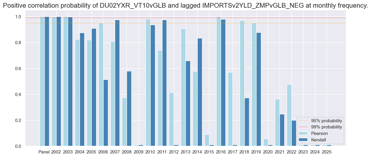 https://macrosynergy.com/notebooks.build/trading-factors/imports-and-duration-returns/_images/dbbf2a4be5e980895b2243a2b1b7b1d98f54eb00853a96469fe25e7247ecb573.png