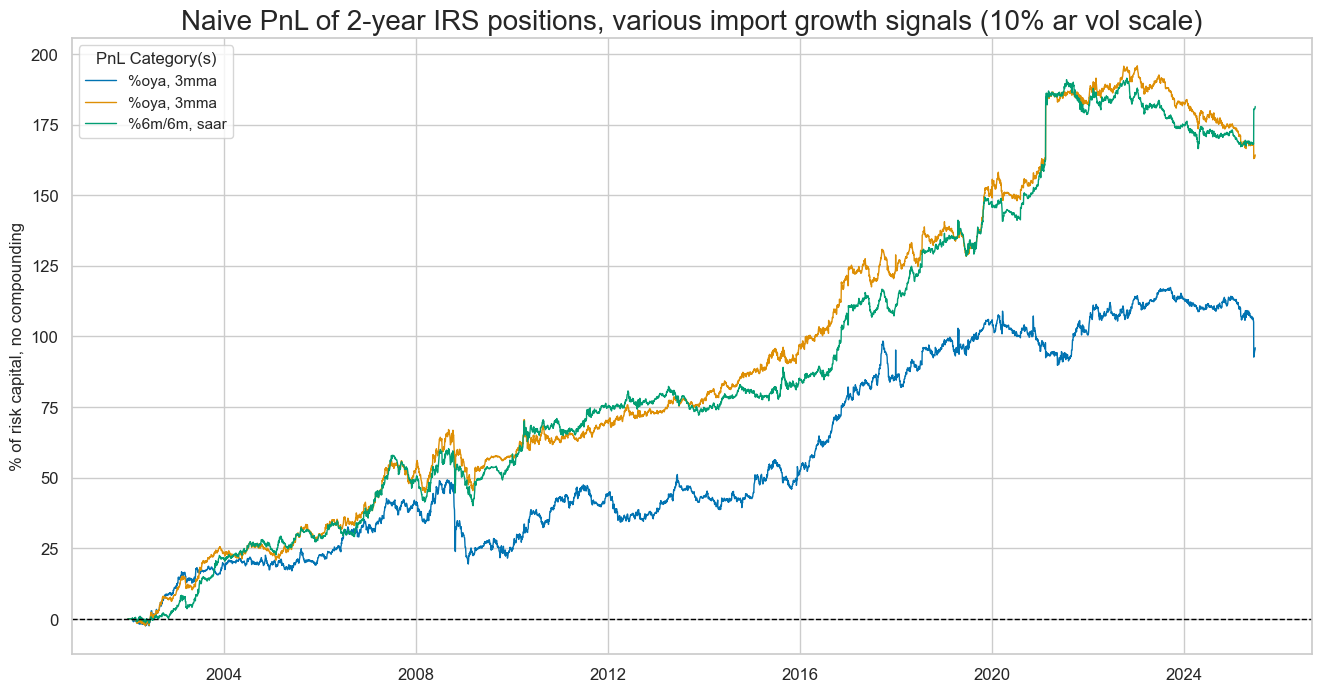 https://macrosynergy.com/notebooks.build/trading-factors/imports-and-duration-returns/_images/f33fd8179d87436c8b86923e3d7b6863dec7c0f48ecc57f2b4292a539e5e3533.png