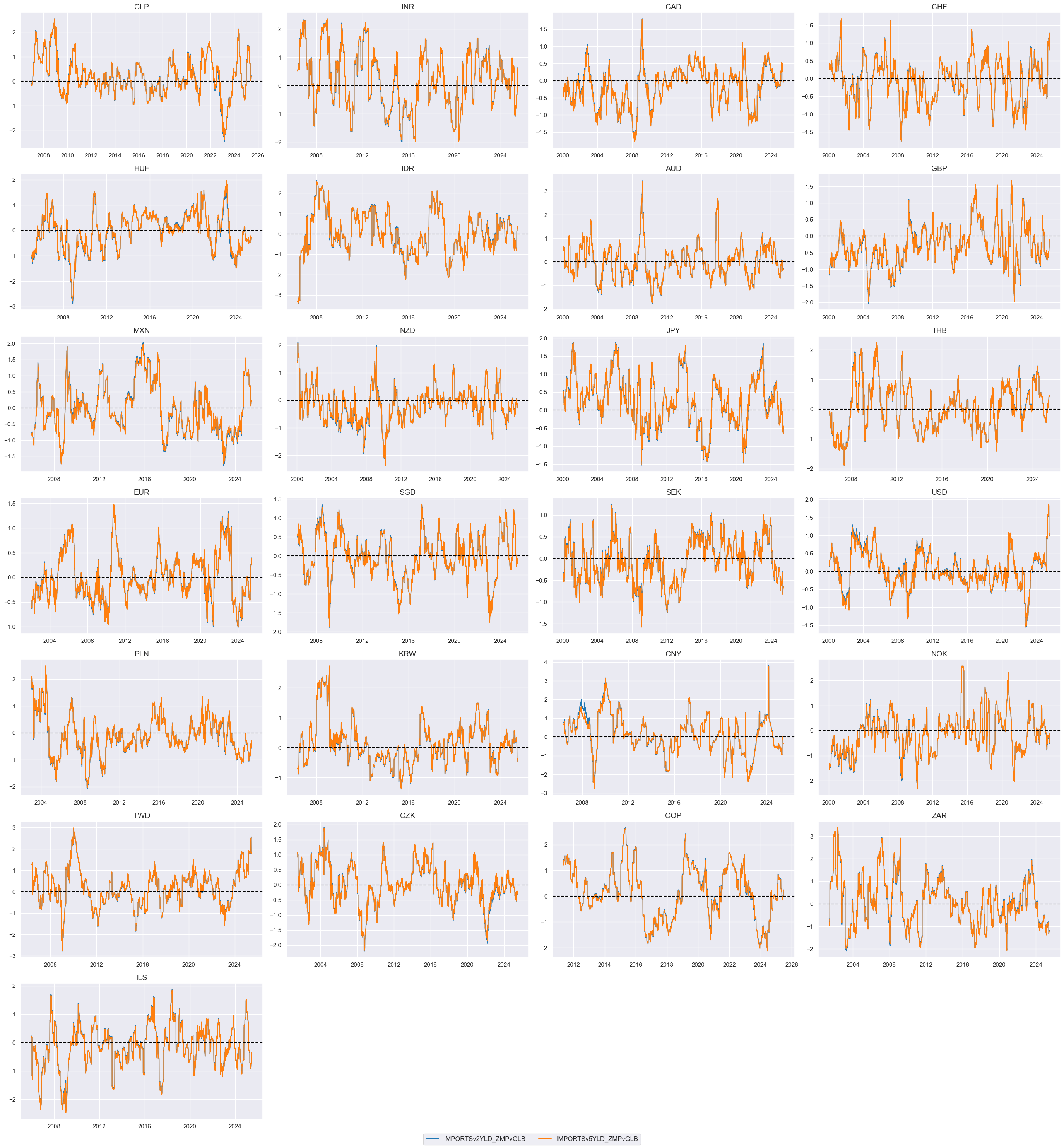 https://macrosynergy.com/notebooks.build/trading-factors/imports-and-duration-returns/_images/f7b36ca57a094aca6b4fc9ee0f92e976f9a97bdb41a396f4a1cd805bd0a8e995.png