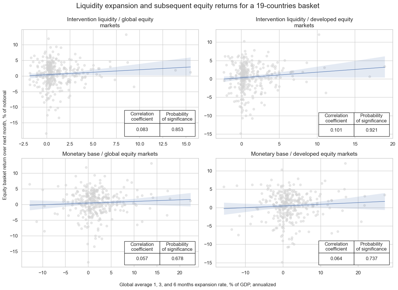 https://macrosynergy.com/notebooks.build/trading-factors/intervention-liquidity-effects/_images/16c72be46e870d7769f6f720be4e58aaeadef7d2c5fef68a83e770978dbf2ce3.png