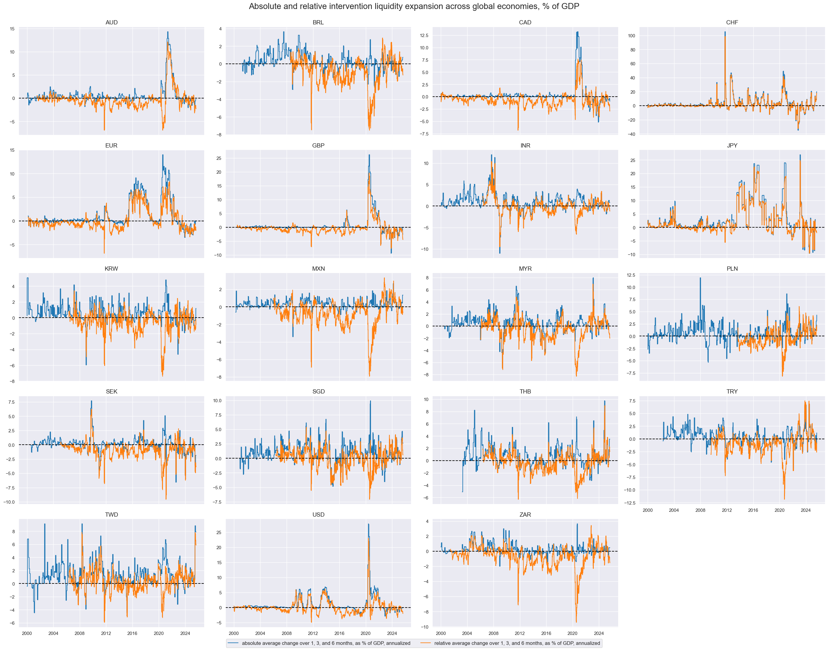 https://macrosynergy.com/notebooks.build/trading-factors/intervention-liquidity-effects/_images/1bda86c4c328a91f38a0b9ea3e56f9da7ba1b5d6b02513f422d6411b9707ea39.png