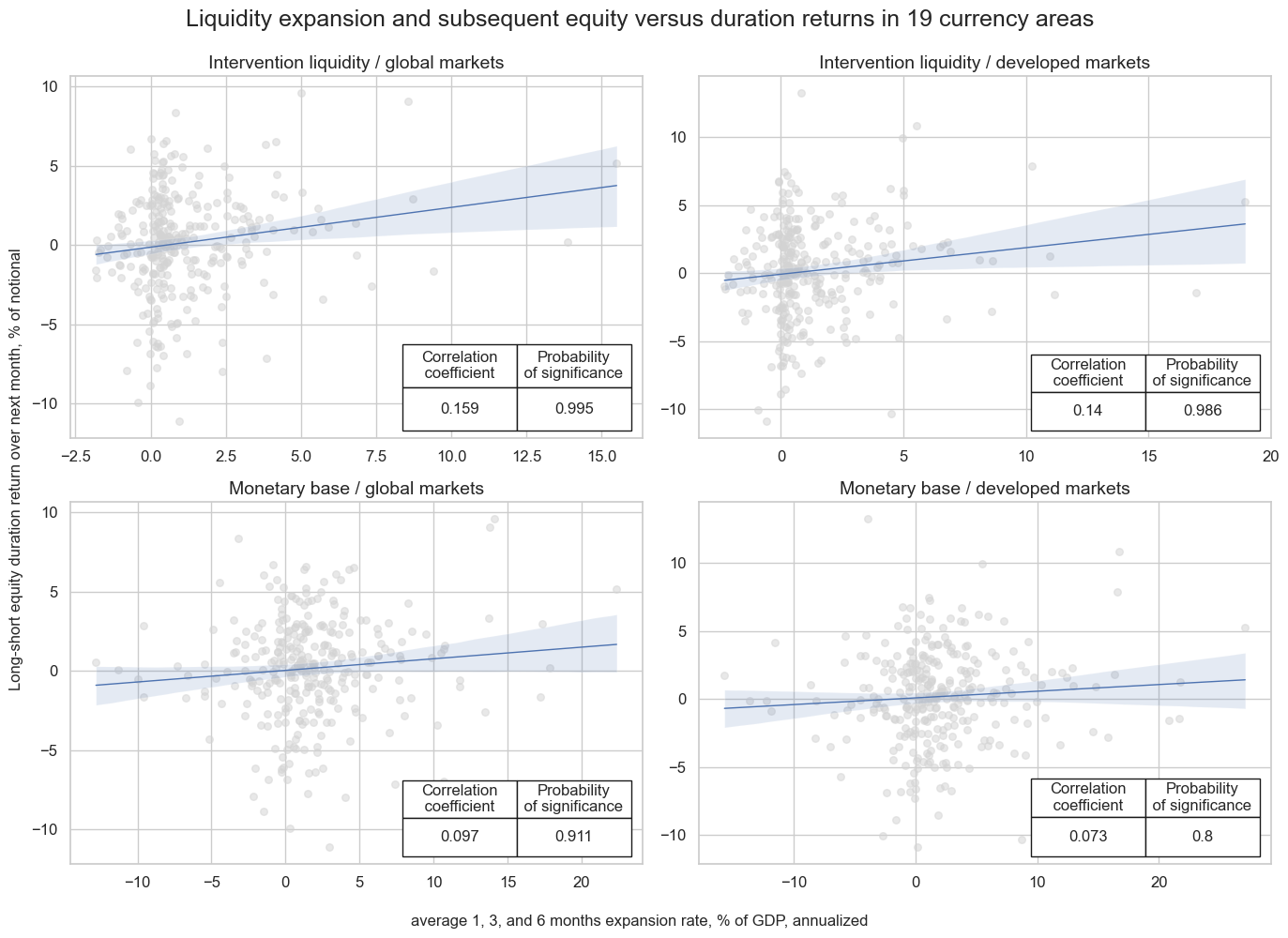 https://macrosynergy.com/notebooks.build/trading-factors/intervention-liquidity-effects/_images/1fc7cb75ecbbfe8641ff15c7d19028fac992b7caadafad7c4f1cad17b90b7eca.png