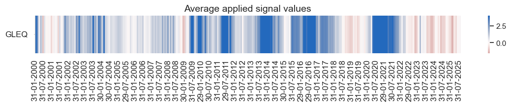 https://macrosynergy.com/notebooks.build/trading-factors/intervention-liquidity-effects/_images/26a213fc7aa2f57bda52f0b12bc49c274d501f125e48fcf1246c1e7a22d90e69.png