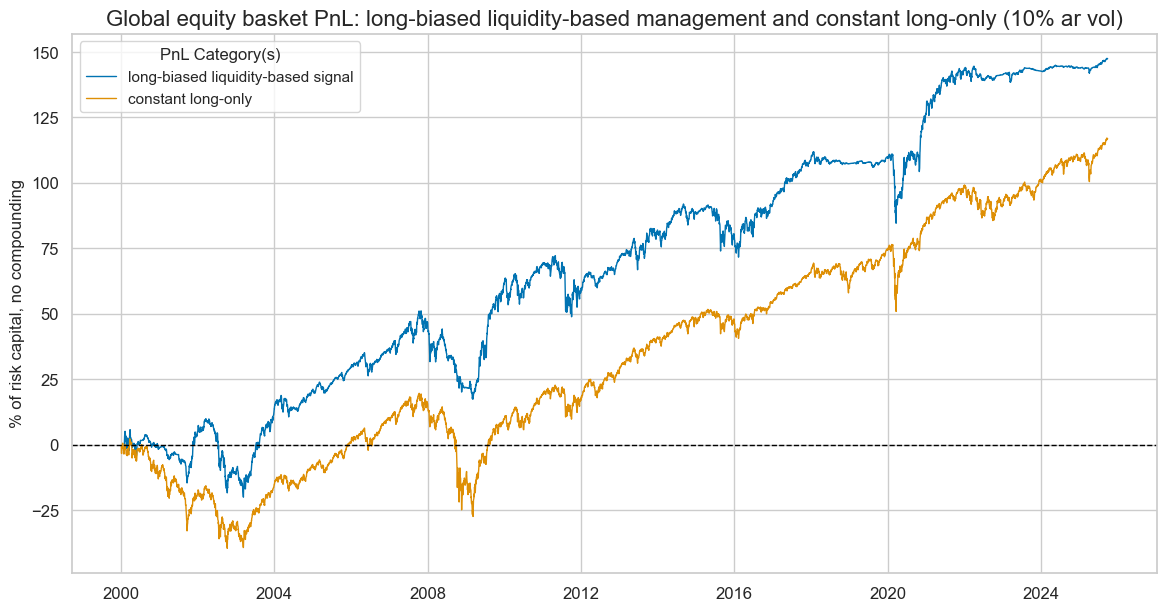 https://macrosynergy.com/notebooks.build/trading-factors/intervention-liquidity-effects/_images/335ef1d248105cbdaa007875a3e0f9a4c3cc9b185c30712fd35dd37e8b0e1965.png