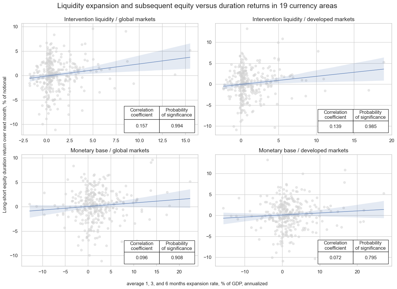 https://macrosynergy.com/notebooks.build/trading-factors/intervention-liquidity-effects/_images/34ba6a6940ad7c9f7c855f90013138ff6eec66500c7db05ee562b3298395f135.png