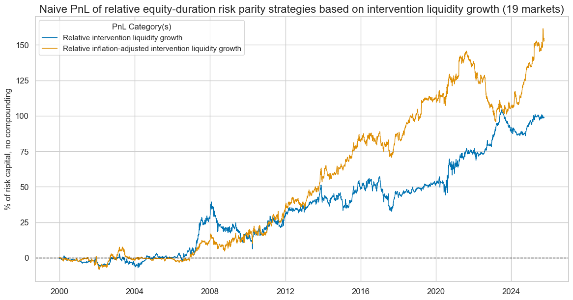https://macrosynergy.com/notebooks.build/trading-factors/intervention-liquidity-effects/_images/3b7109c07d48a126319aa700e658b31c4551d9470cf02f4f86e57e2677fcc4bb.png