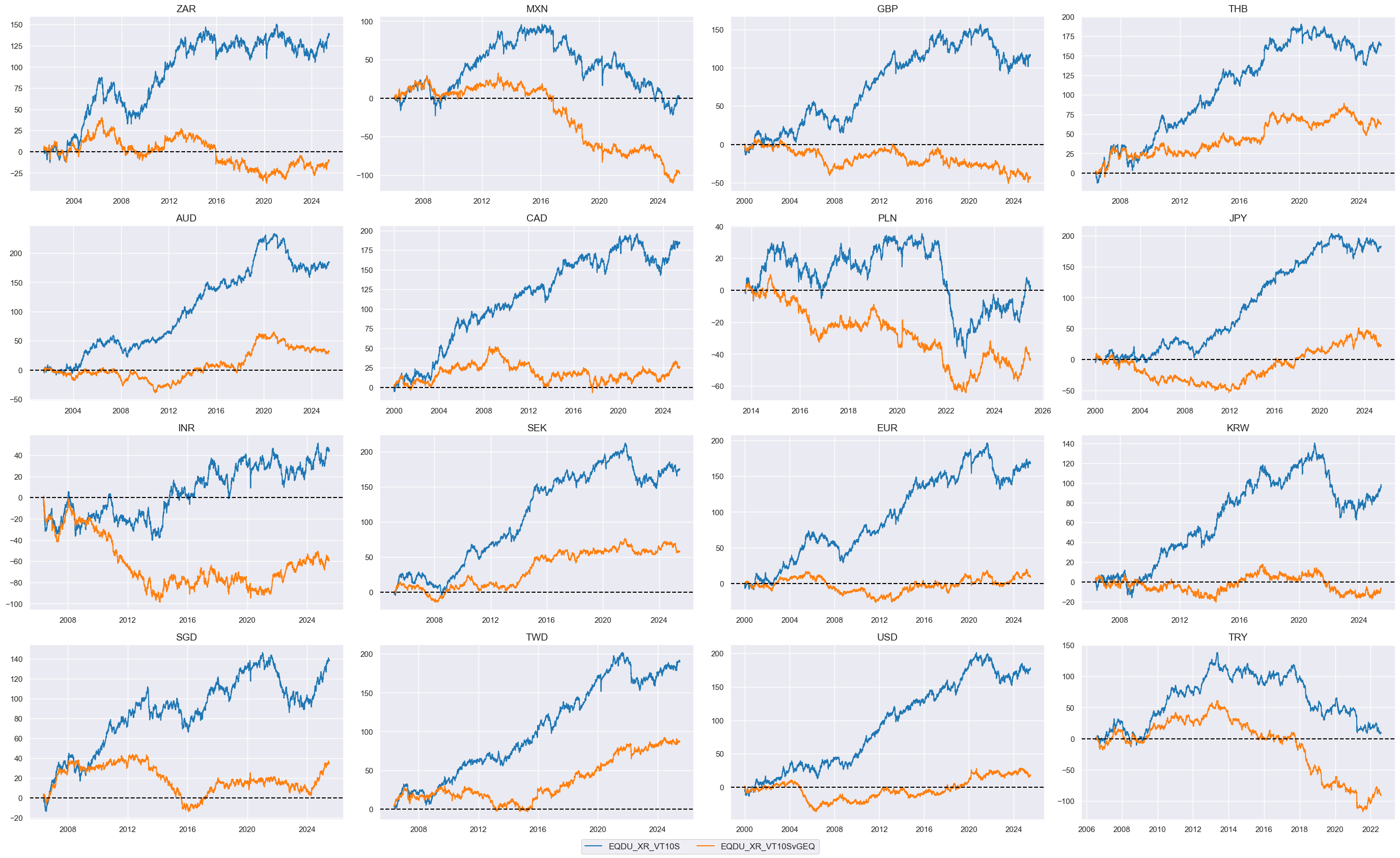 https://macrosynergy.com/notebooks.build/trading-factors/intervention-liquidity-effects/_images/3b78a5b8ab01651f67bb4406e8c1ab829db1795b67828e10e8be3499cfb1d14c.png