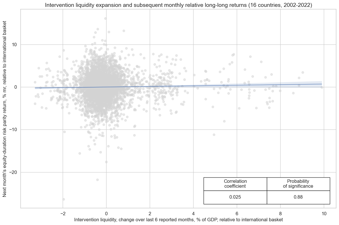 https://macrosynergy.com/notebooks.build/trading-factors/intervention-liquidity-effects/_images/3c214d0f6ff6245d7843dba7dec4b8ac25abe5dfc62cd599d663591532ec6664.png